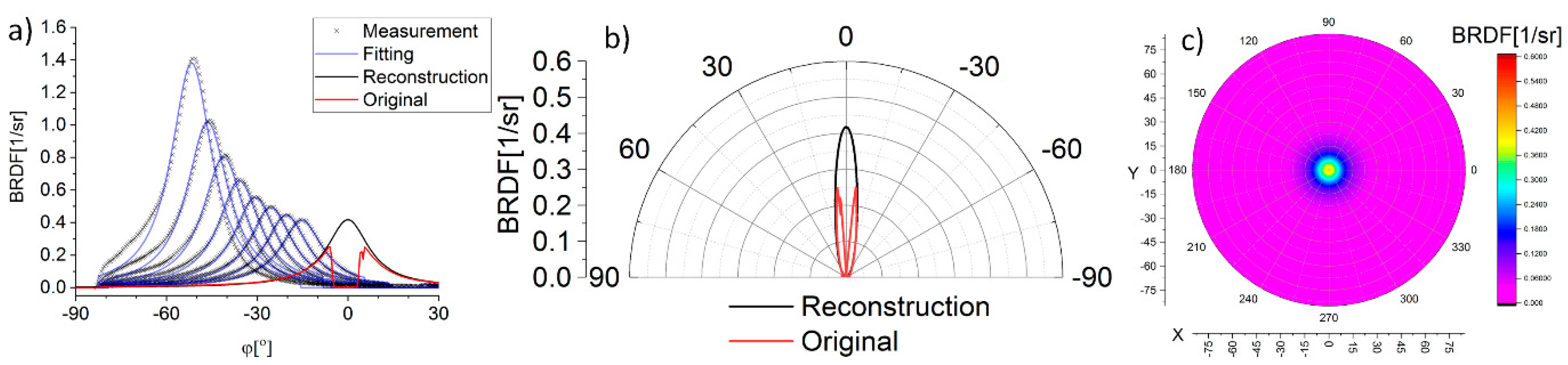 Sensors 21 00008 g006 Sensors 21 00008 g006
