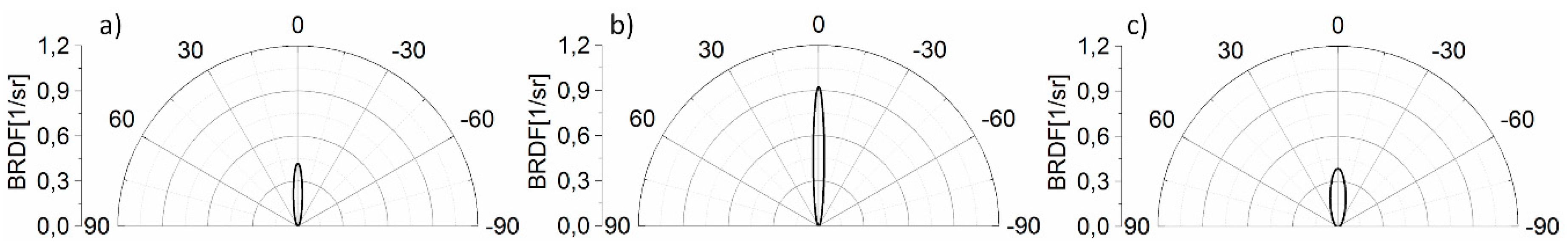 Sensors 21 00008 g009 Sensors 21 00008 g009