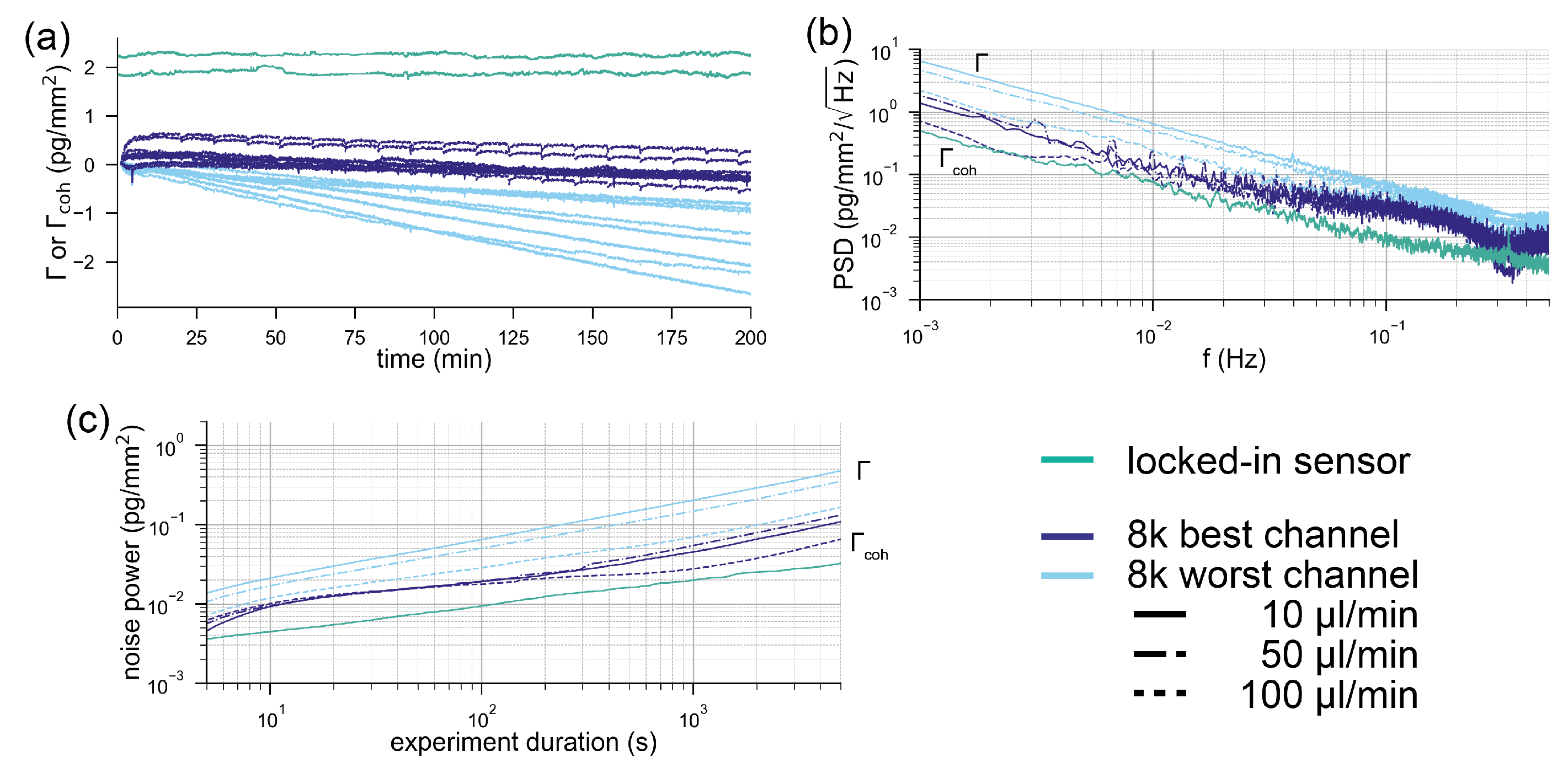 Sensors 21 00009 g004