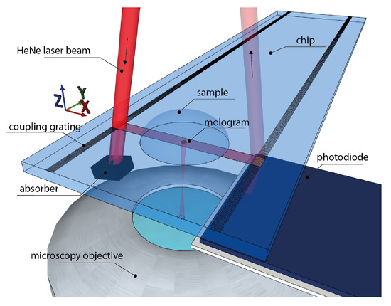 Sensors 21 00009 g0a1
