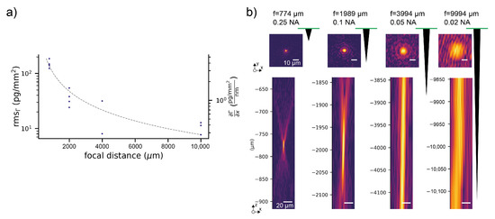 Sensors 21 00009 g0a2