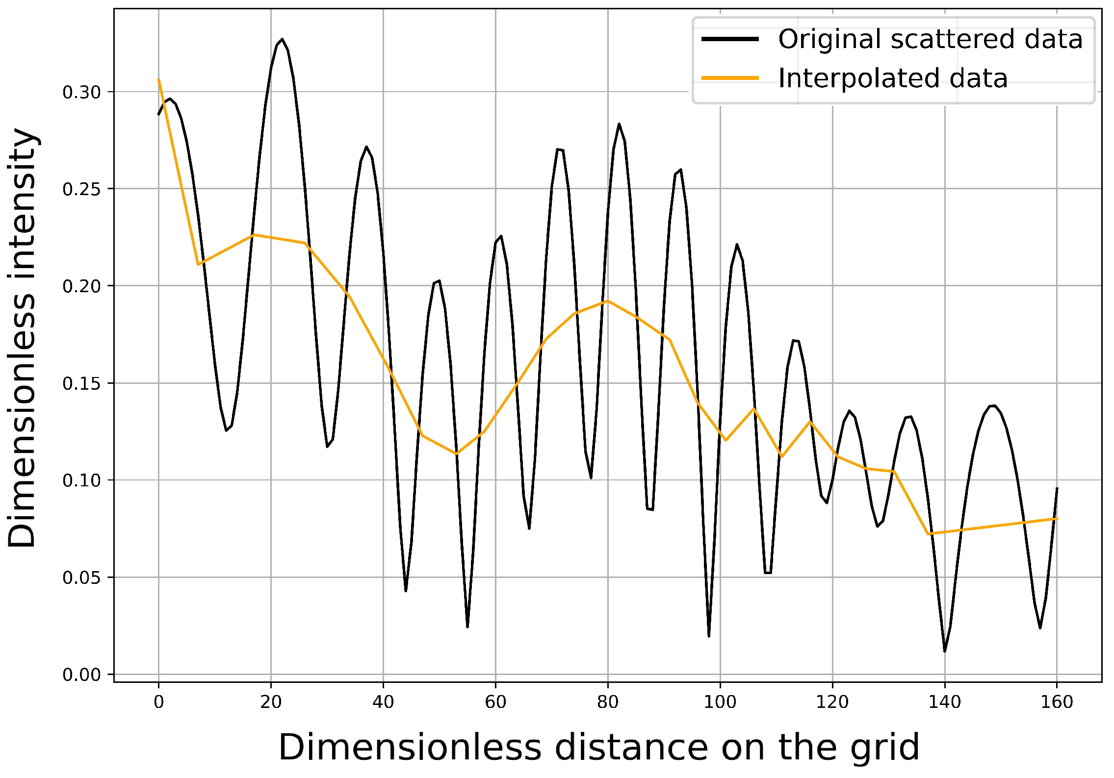 Sensors 21 00011 g003 Sensors 21 00011 g003