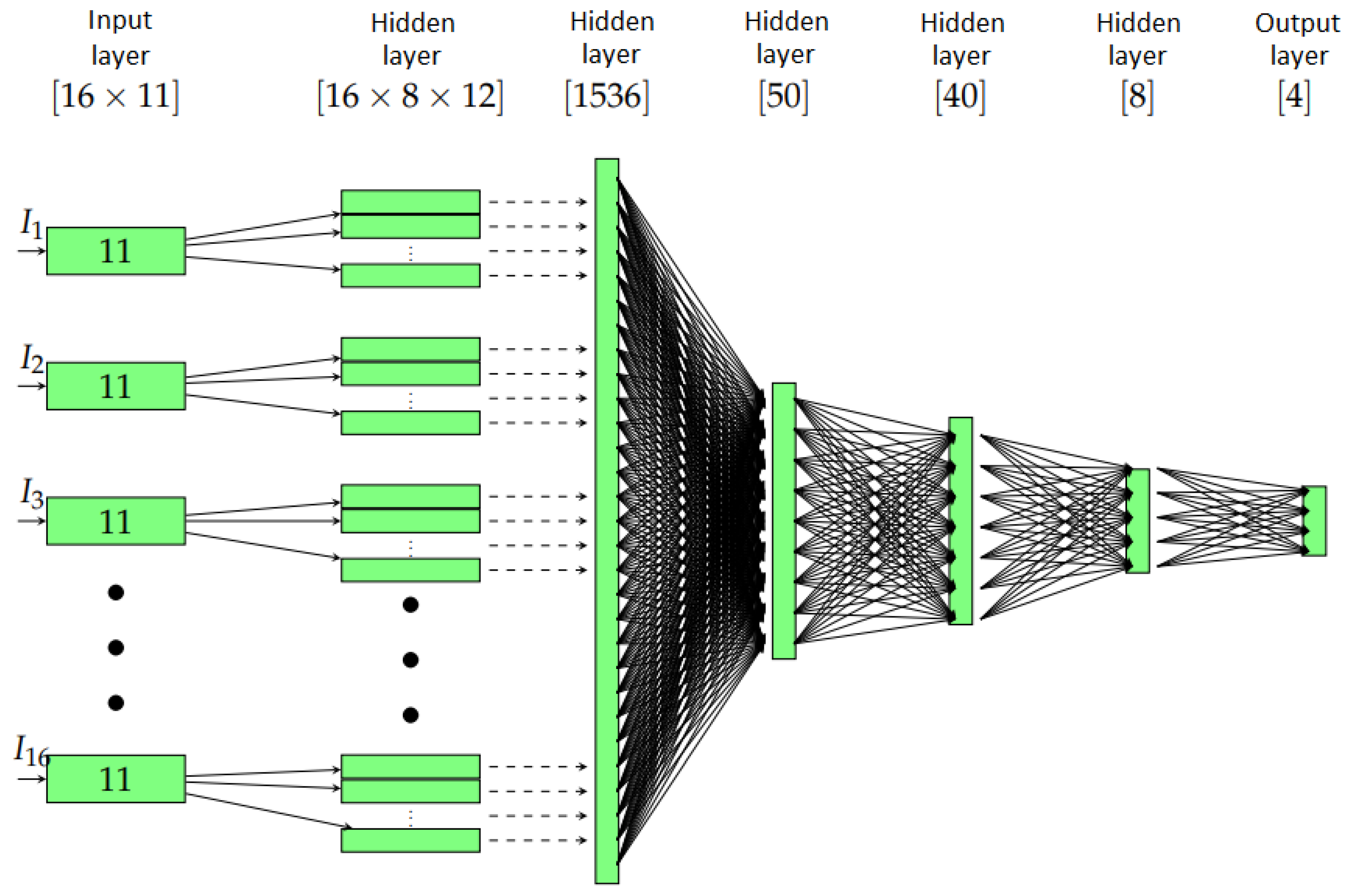 Sensors 21 00011 g005 Sensors 21 00011 g005