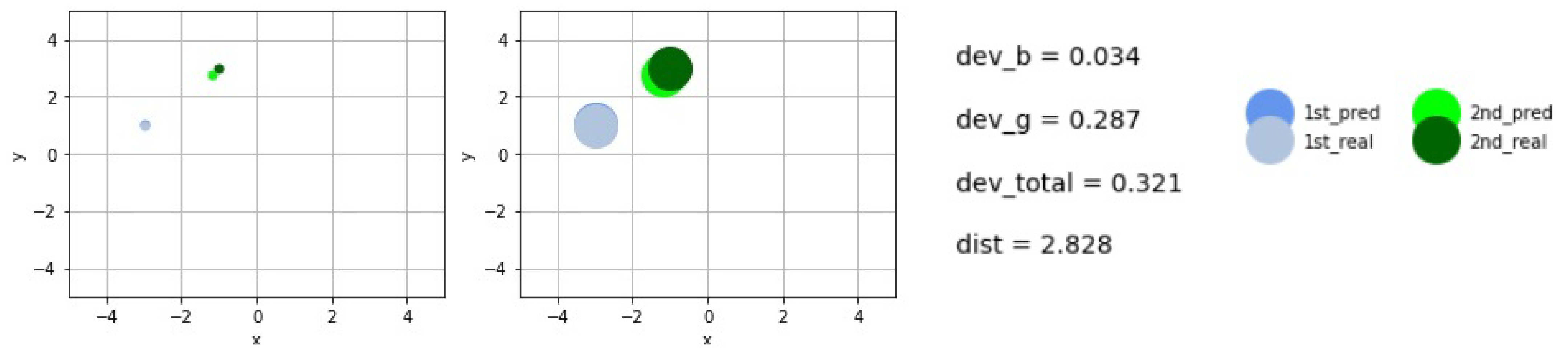 Sensors 21 00011 g007 Sensors 21 00011 g007