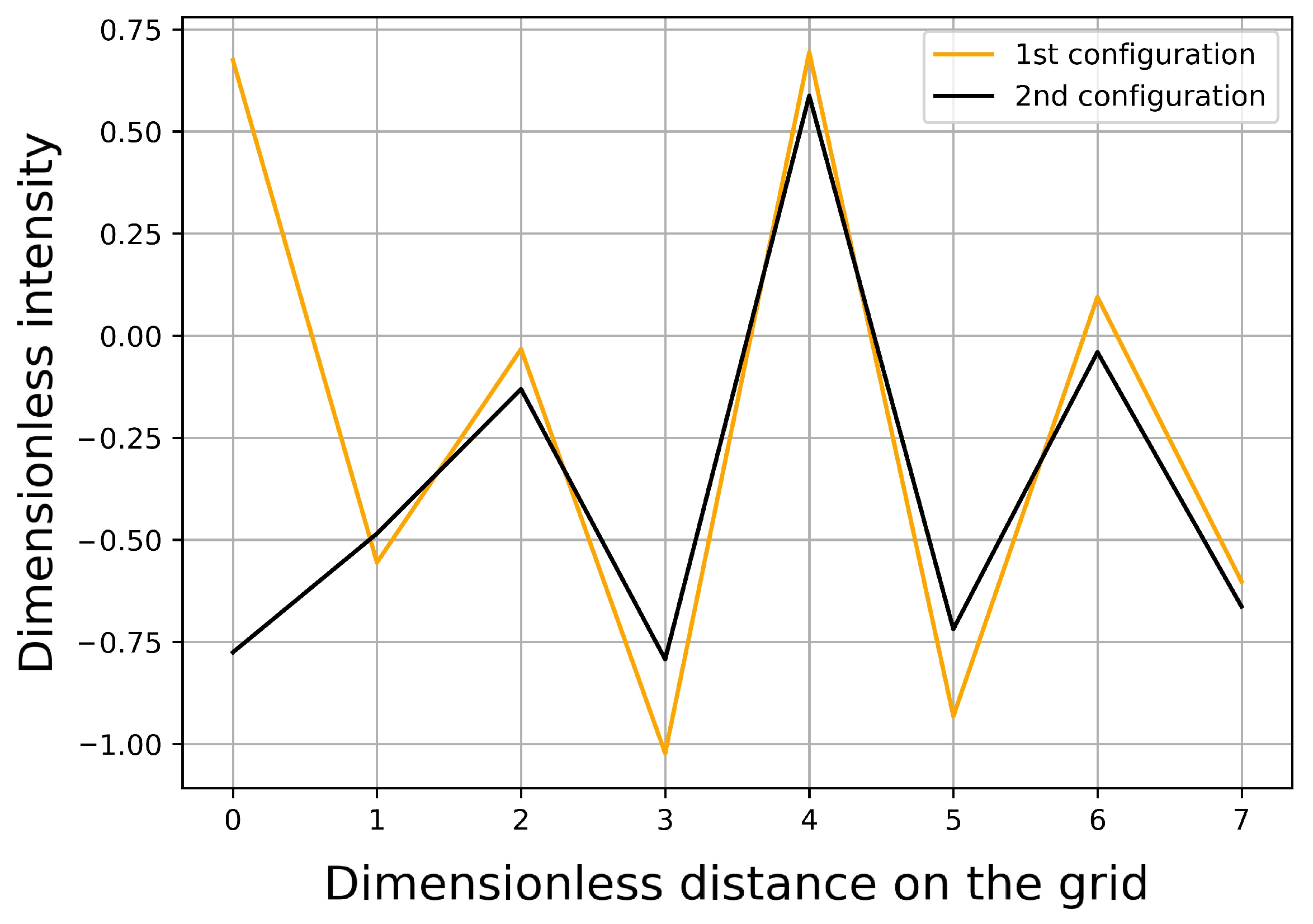 Sensors 21 00011 g011 Sensors 21 00011 g011