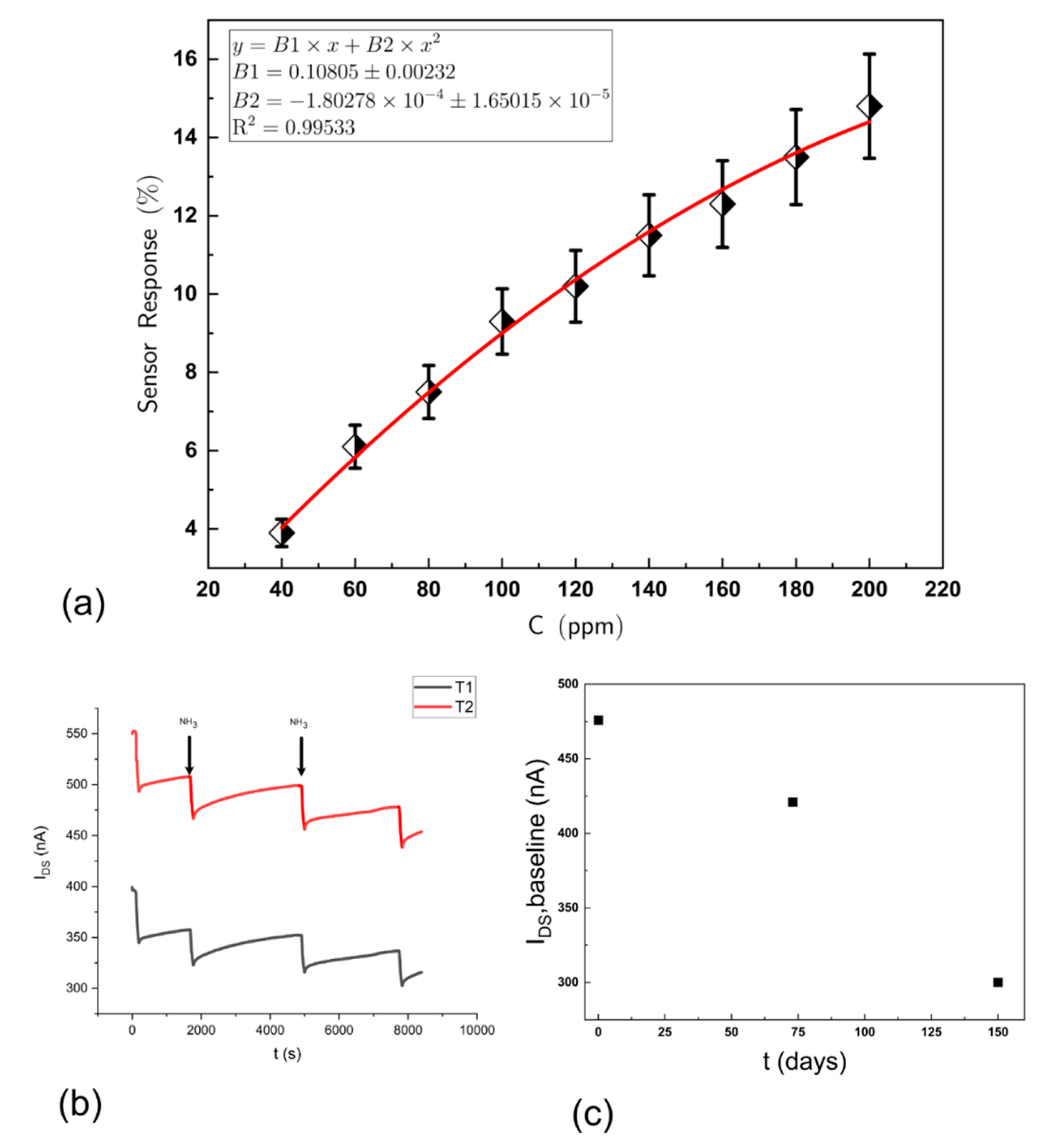 Sensors 21 00013 g005