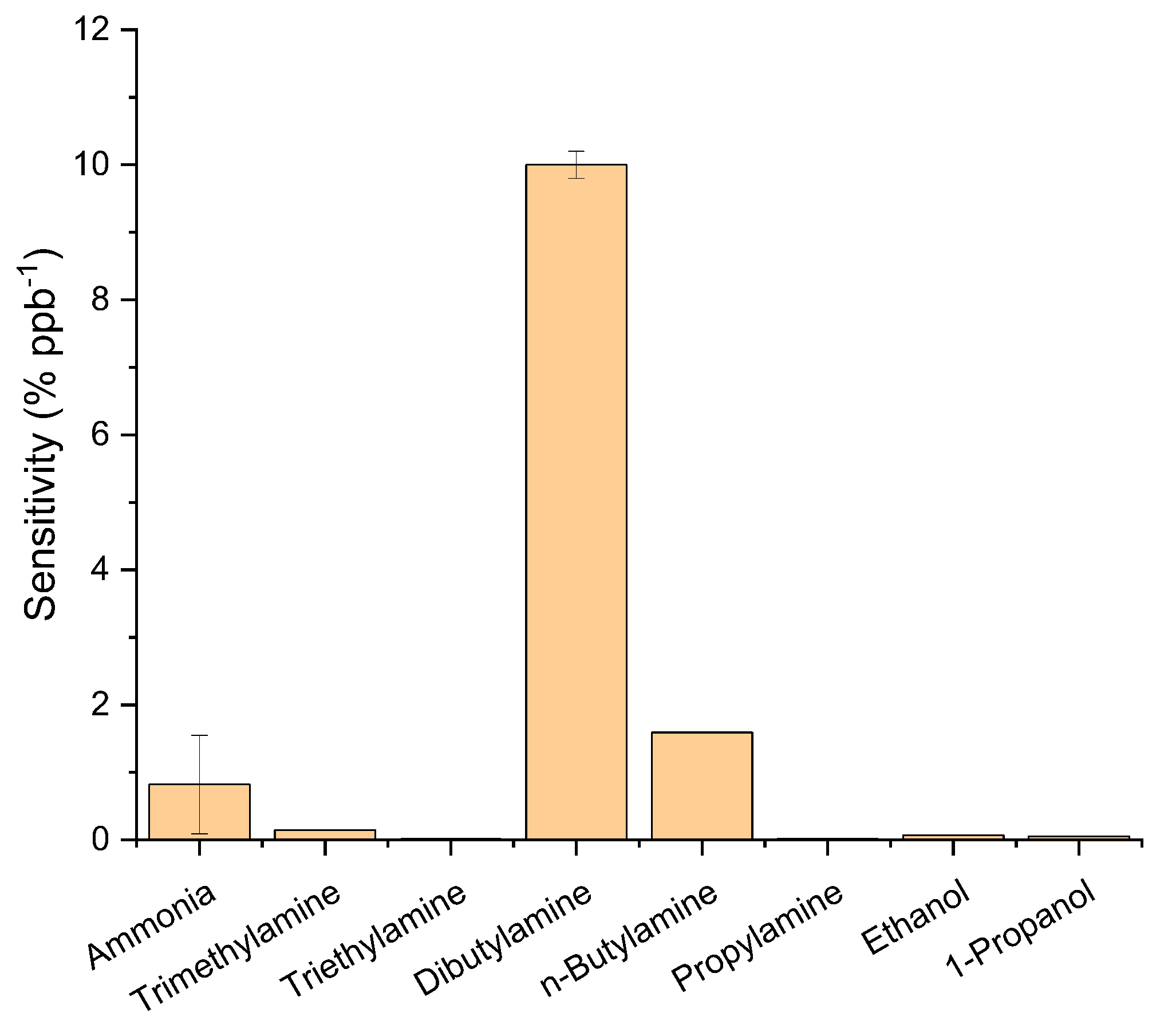 Sensors 21 00013 g007