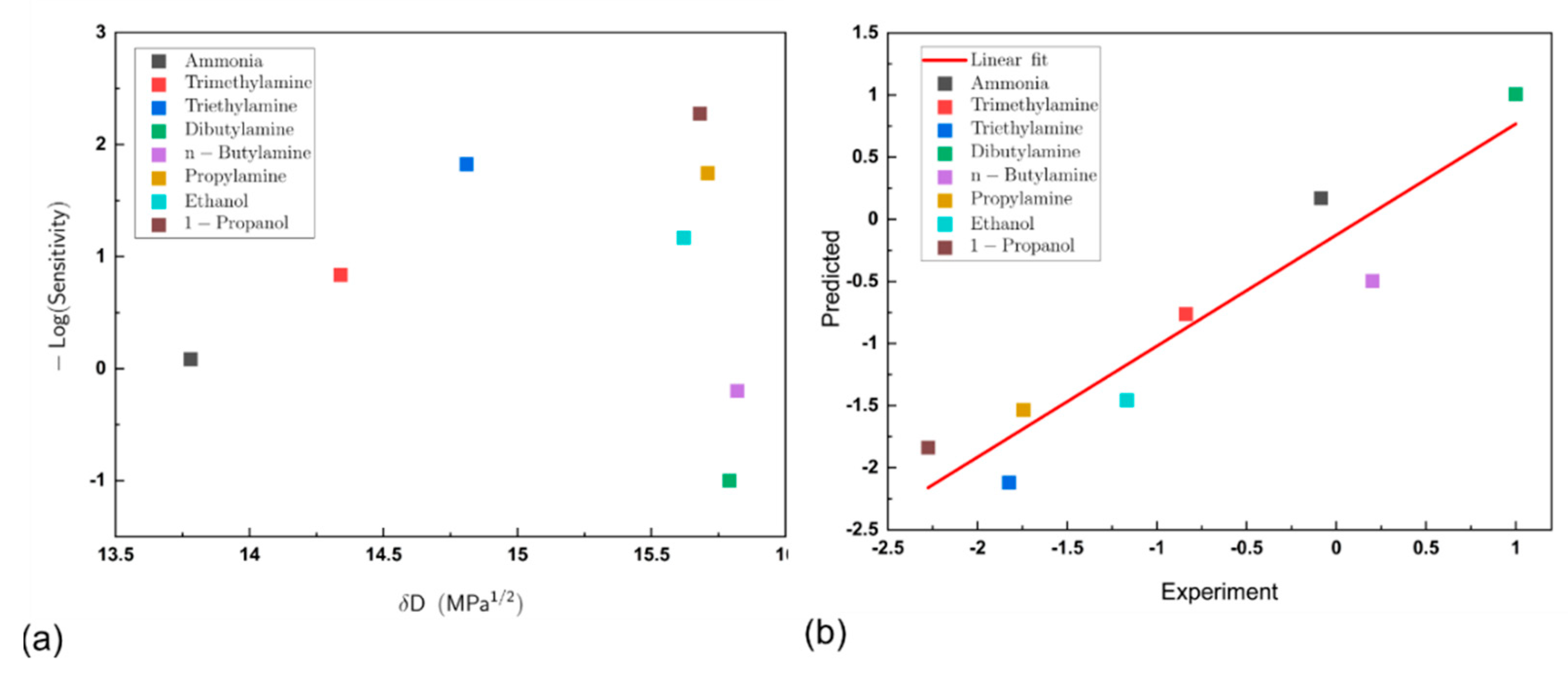Sensors 21 00013 g008