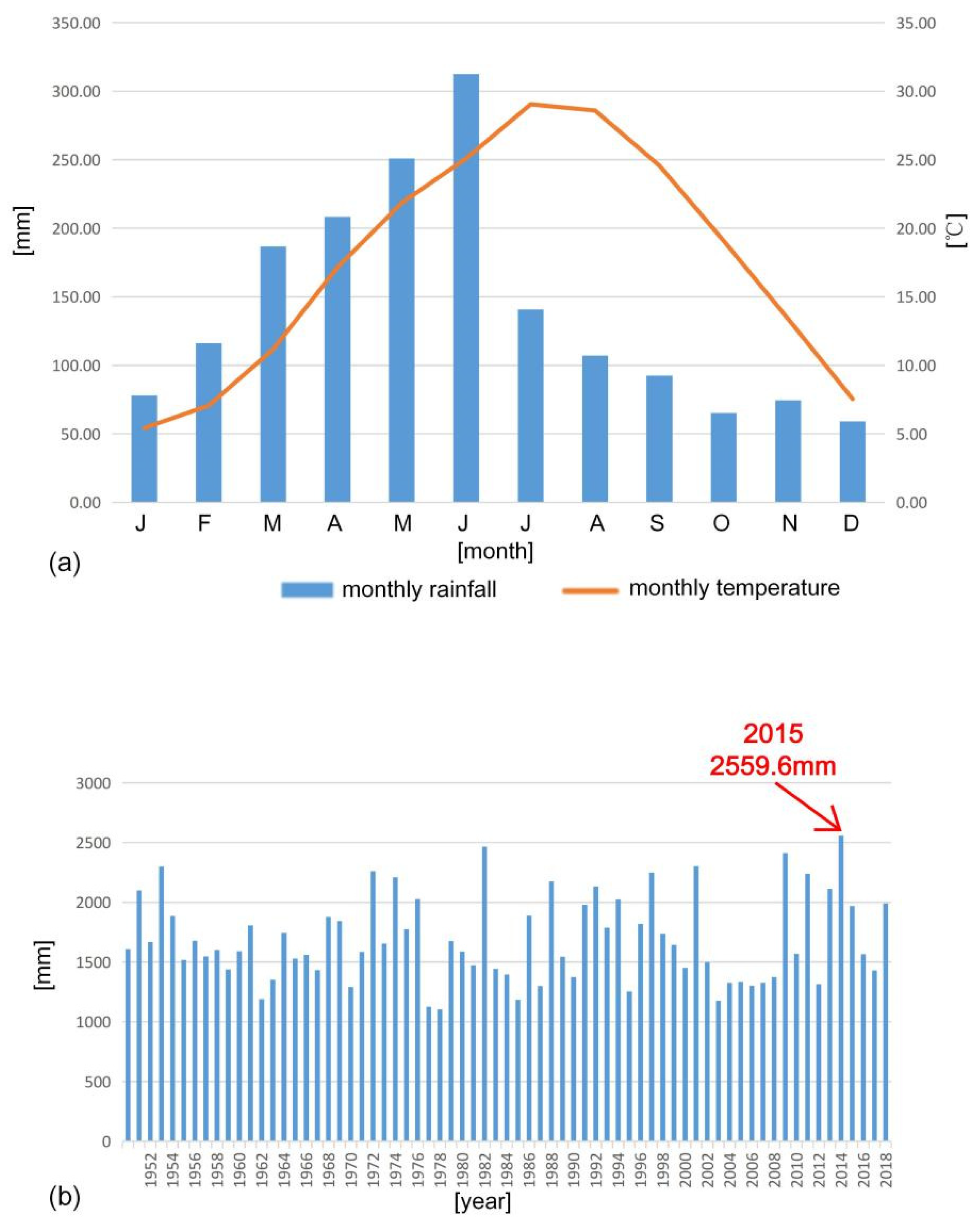 Sensors 21 00014 g002 Sensors 21 00014 g002