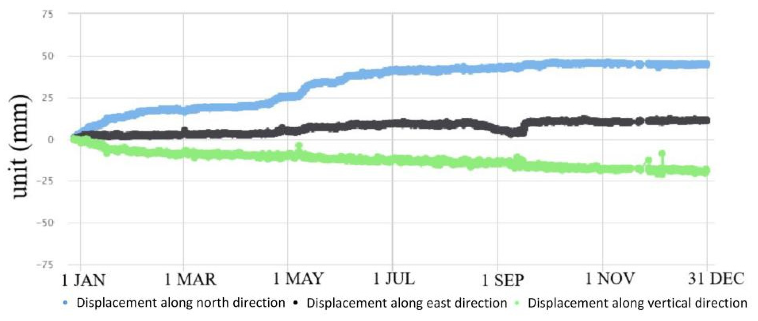 Sensors 21 00014 g007 Sensors 21 00014 g007