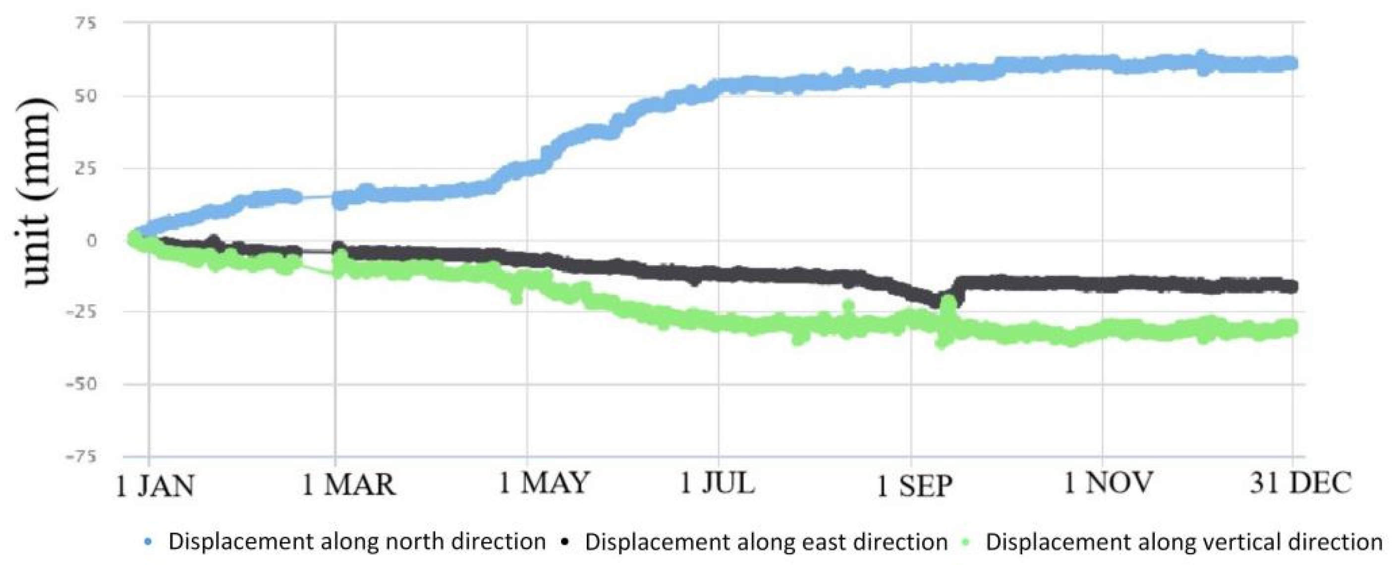 Sensors 21 00014 g009 Sensors 21 00014 g009