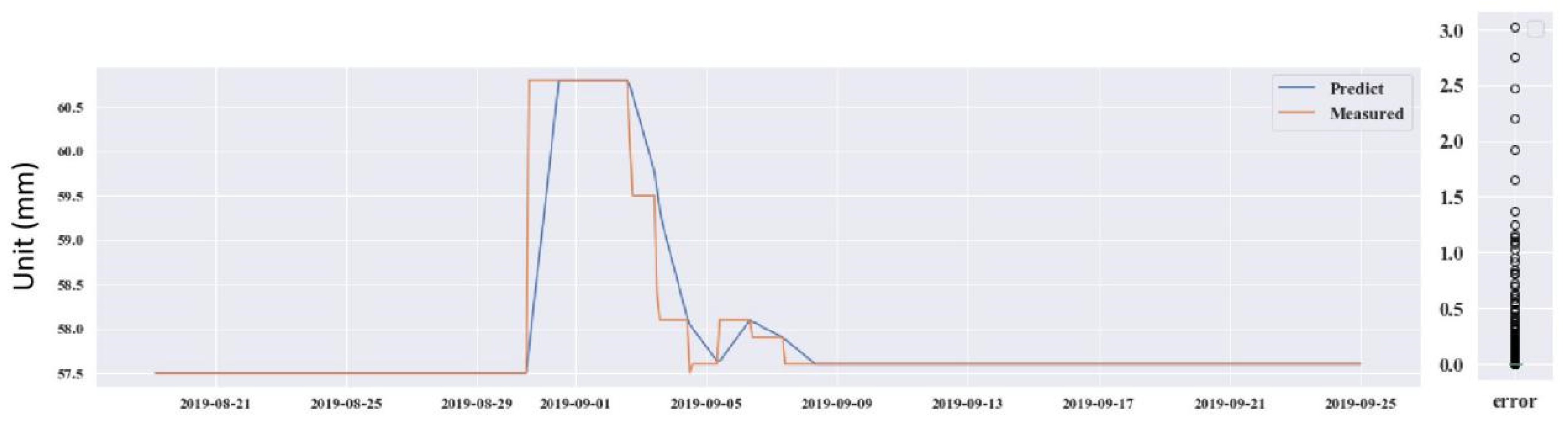 Sensors 21 00014 g013 Sensors 21 00014 g013