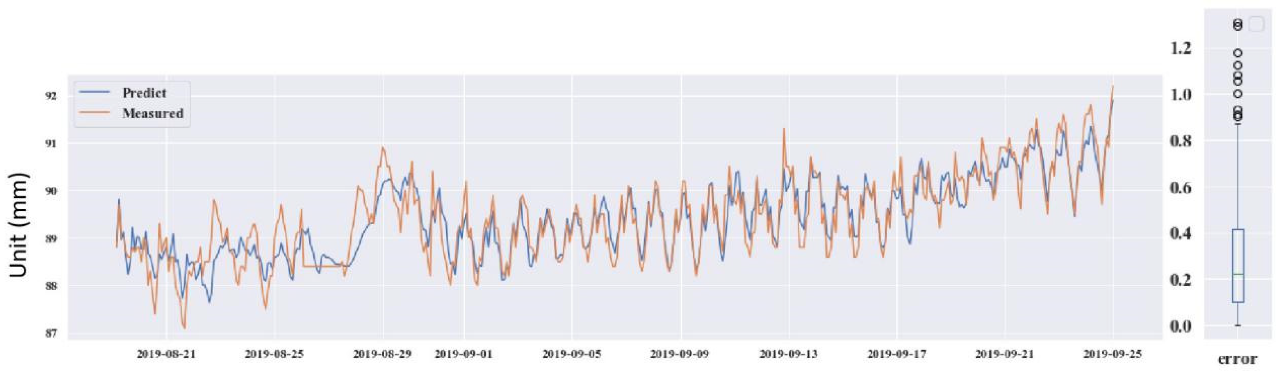 Sensors 21 00014 g014 Sensors 21 00014 g014