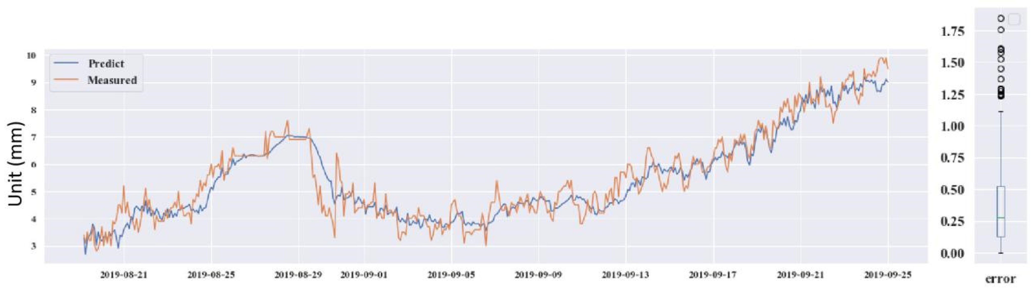 Sensors 21 00014 g015 Sensors 21 00014 g015
