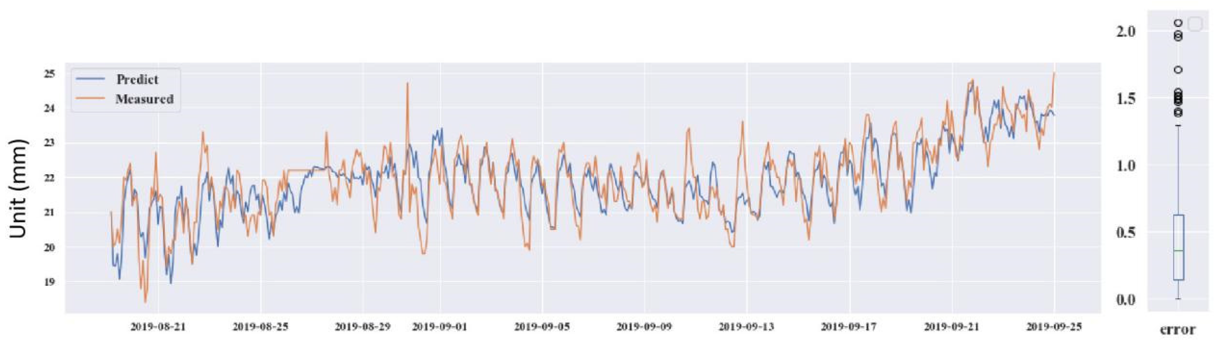 Sensors 21 00014 g016 Sensors 21 00014 g016