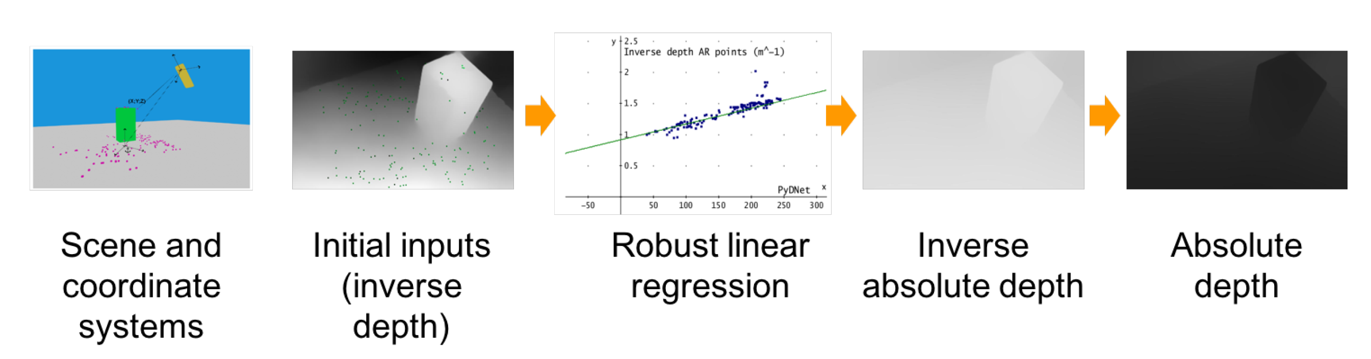Sensors 21 00015 g007