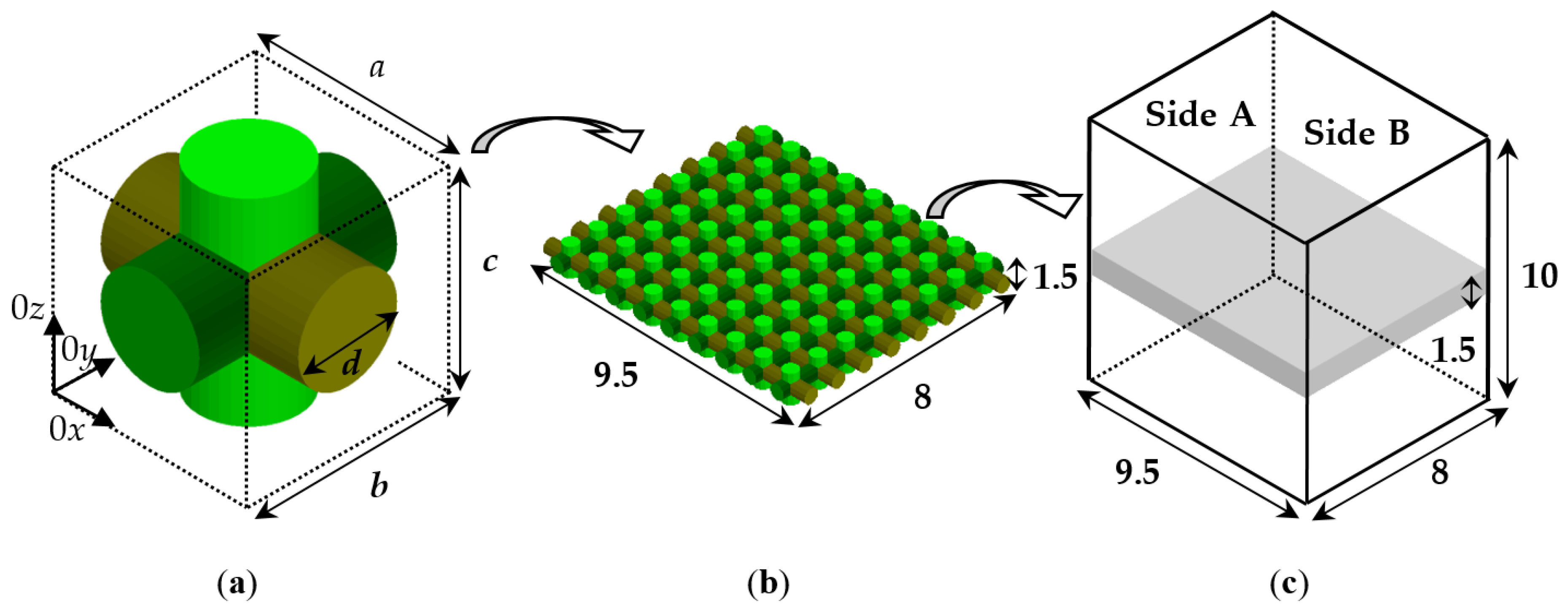 Sensors 21 00016 g003