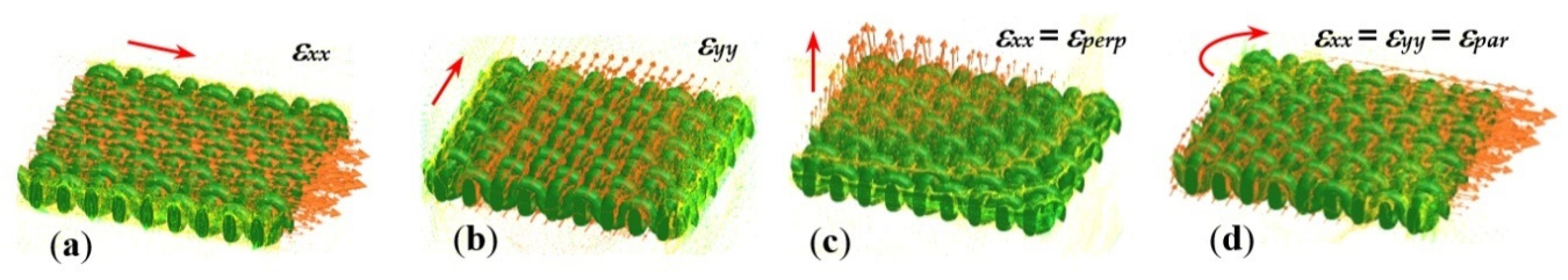 Sensors 21 00016 g004