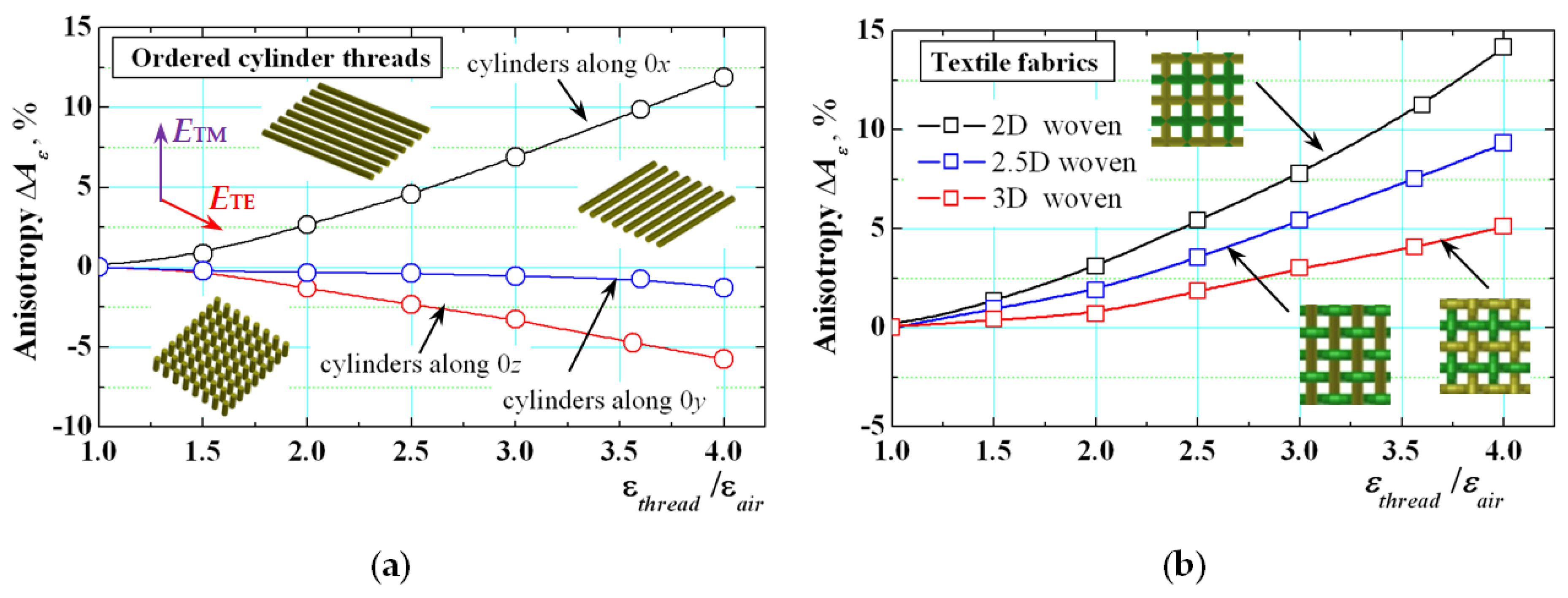 Sensors 21 00016 g005
