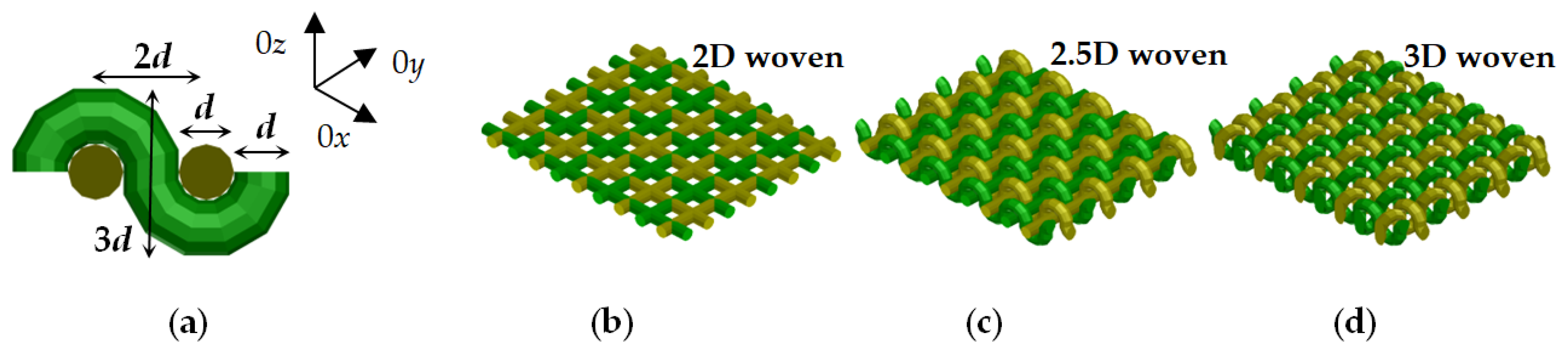Sensors 21 00016 g006