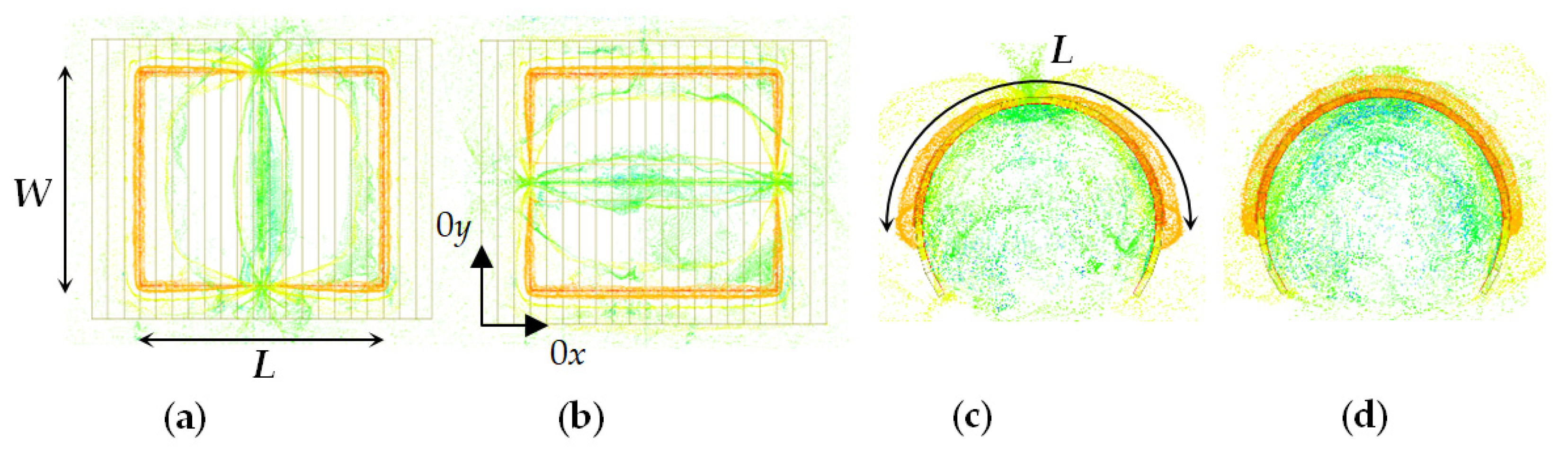 Sensors 21 00016 g007