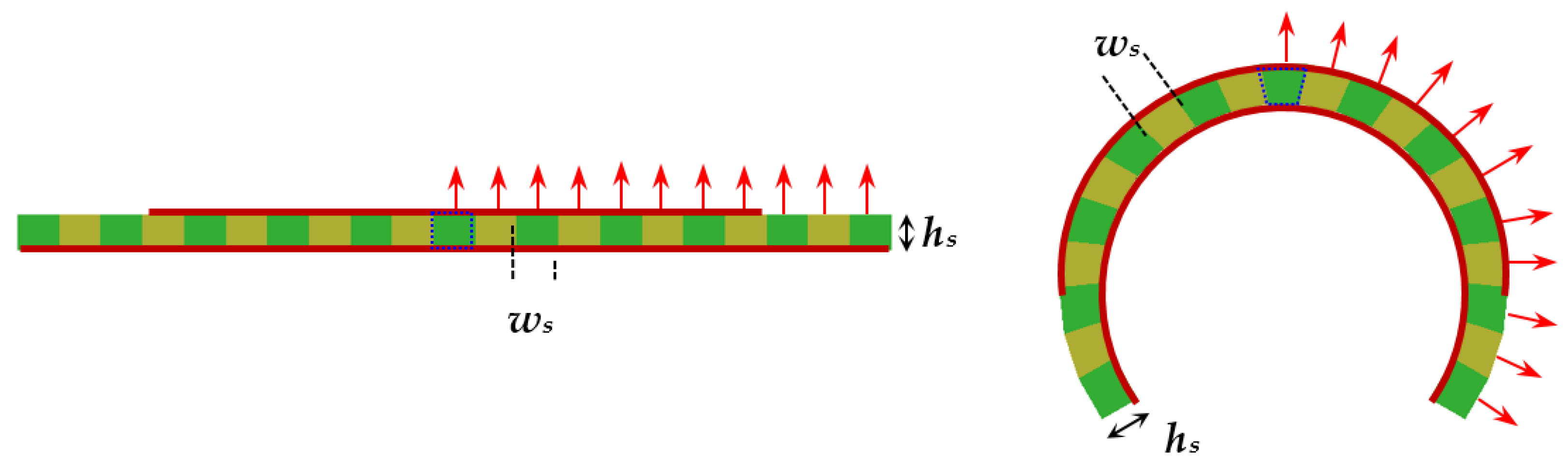 Sensors 21 00016 g009