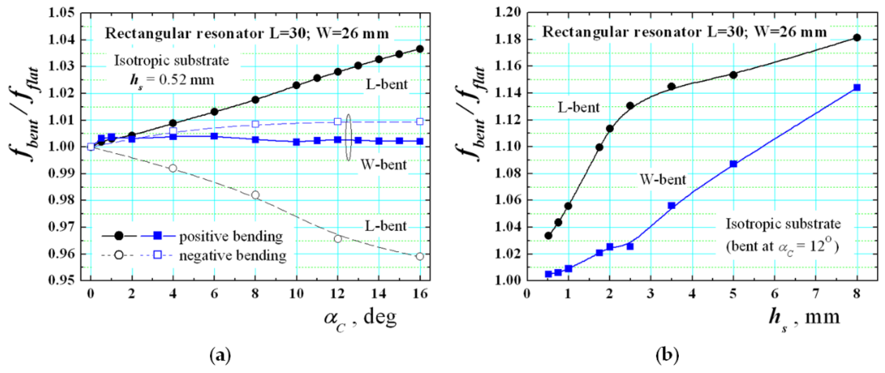 Sensors 21 00016 g011