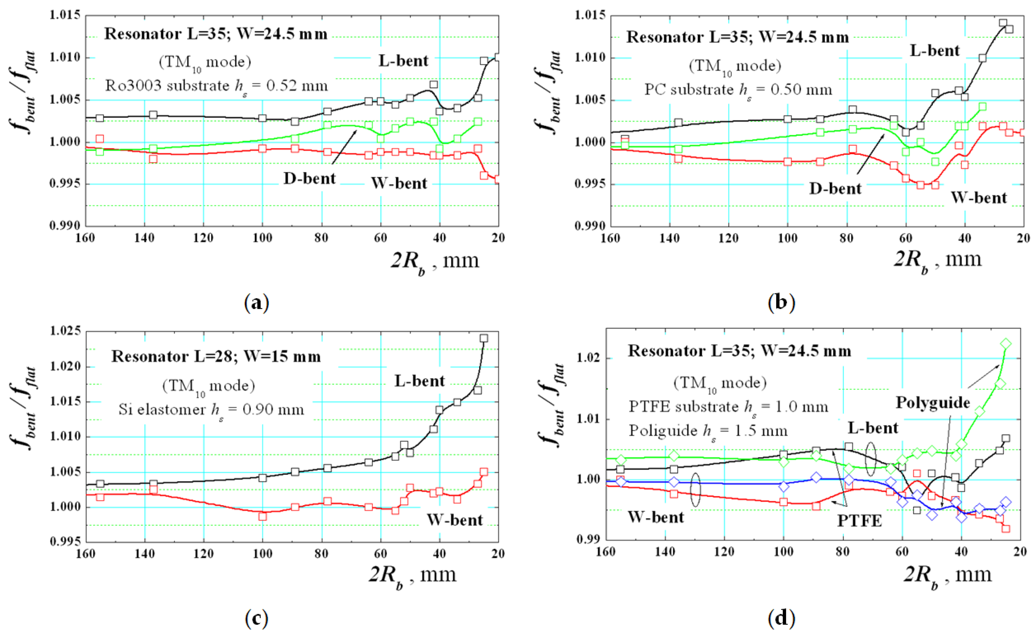 Sensors 21 00016 g013