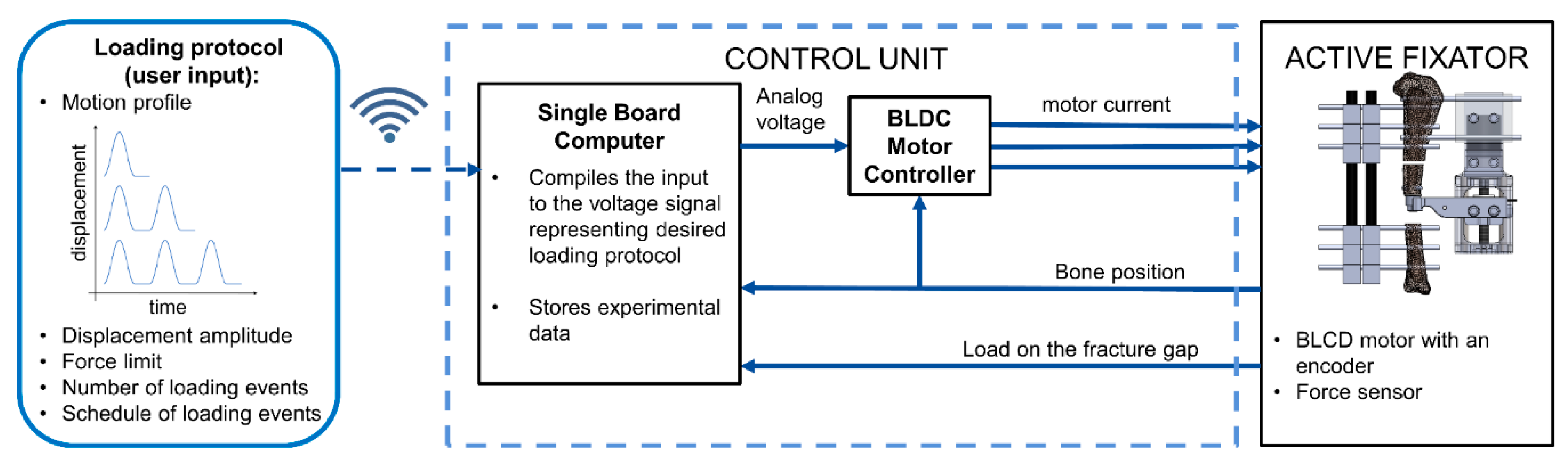 Sensors 21 00017 g002 Sensors 21 00017 g002