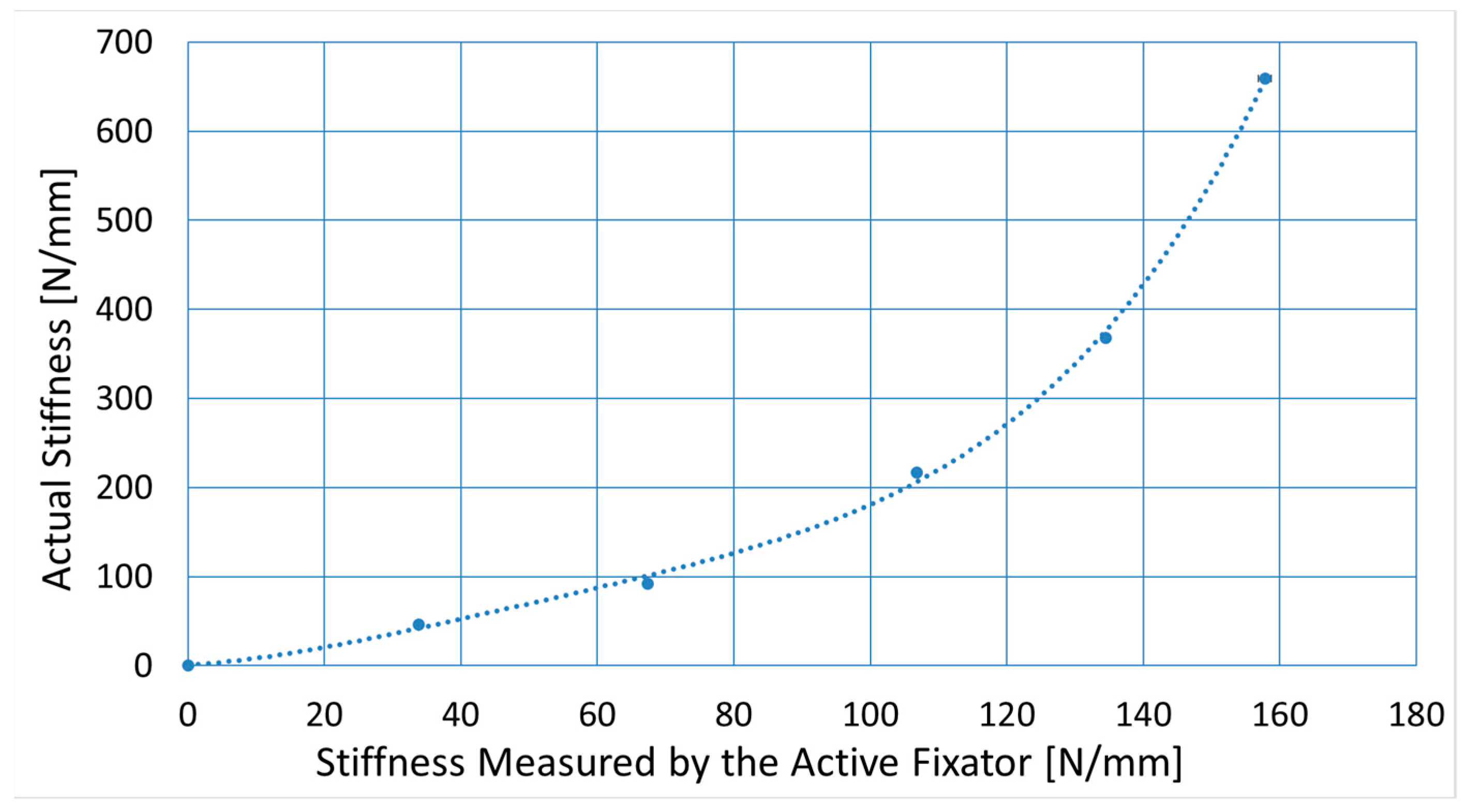 Sensors 21 00017 g006 Sensors 21 00017 g006