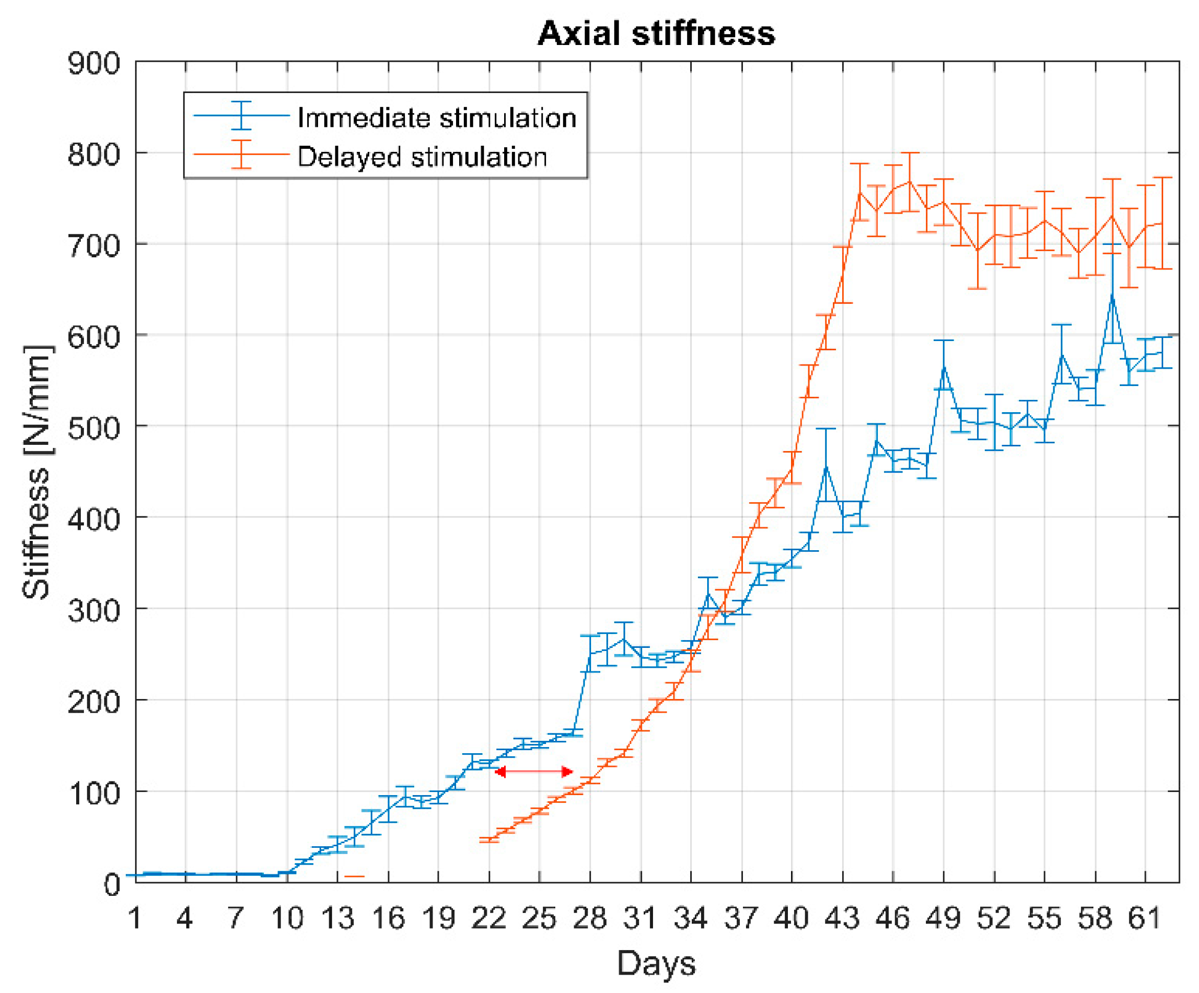 Sensors 21 00017 g007 Sensors 21 00017 g007