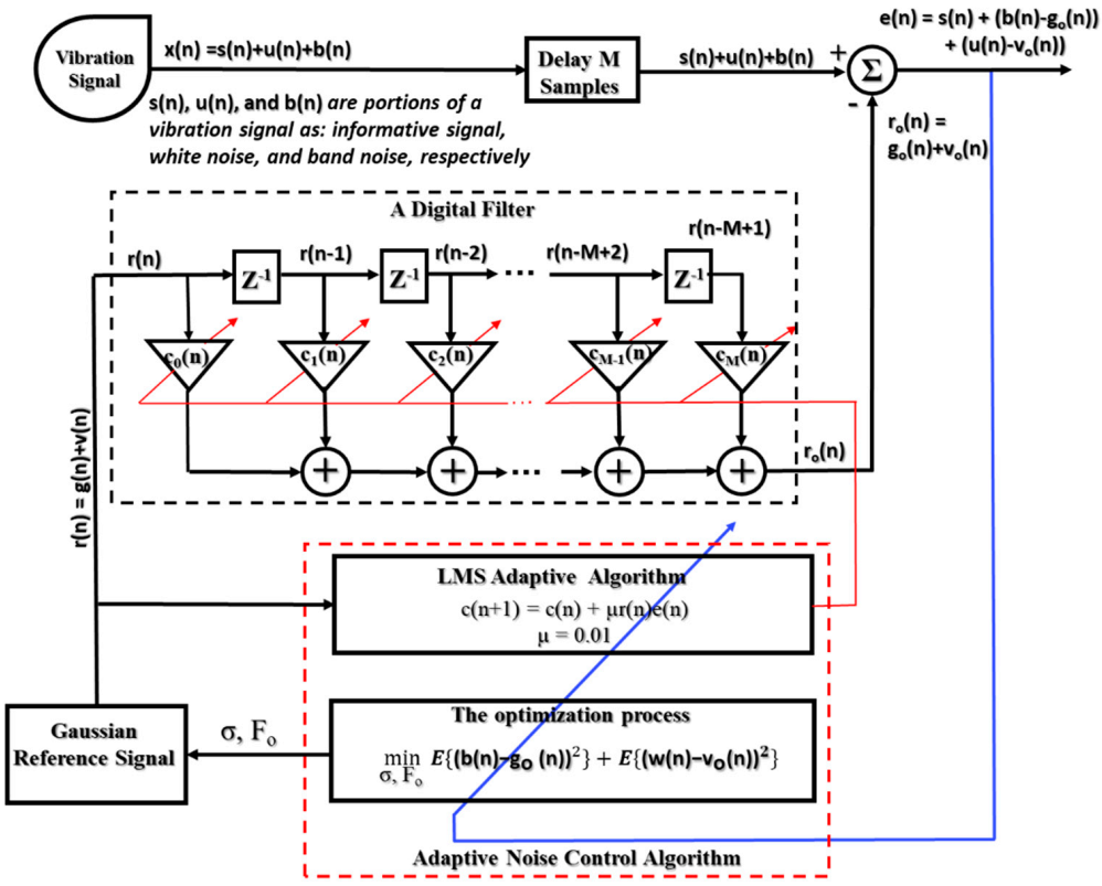 Sensors 21 00018 g006
