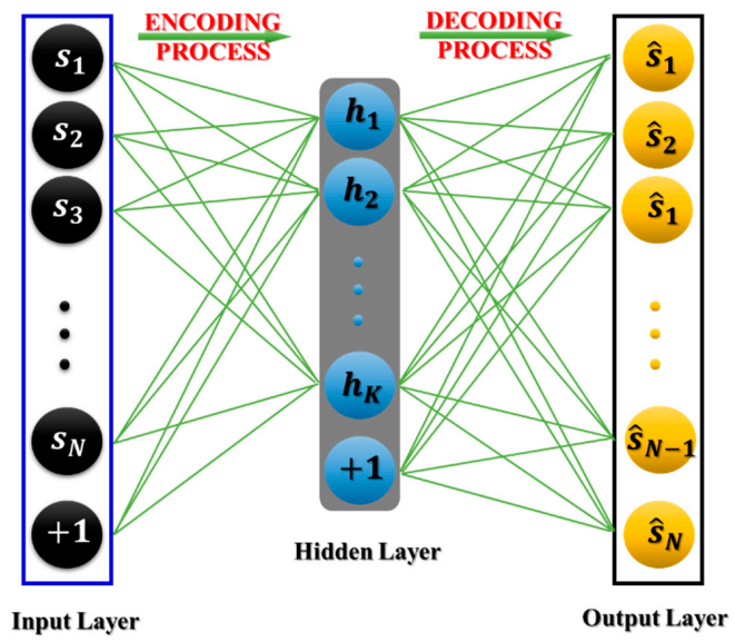 Sensors 21 00018 g007