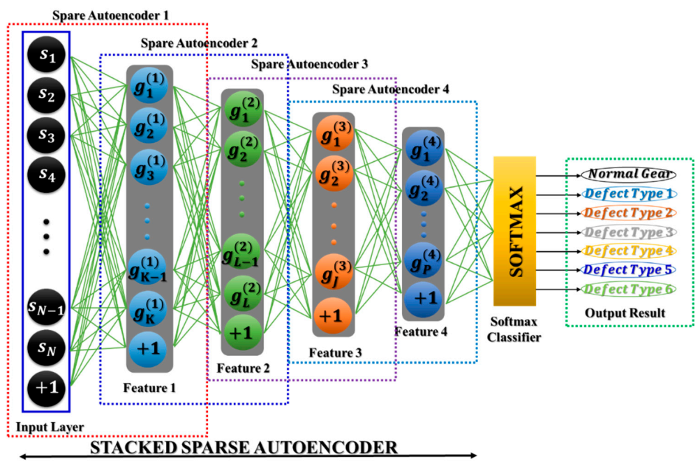 Sensors 21 00018 g008