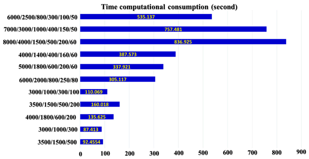 Sensors 21 00018 g011