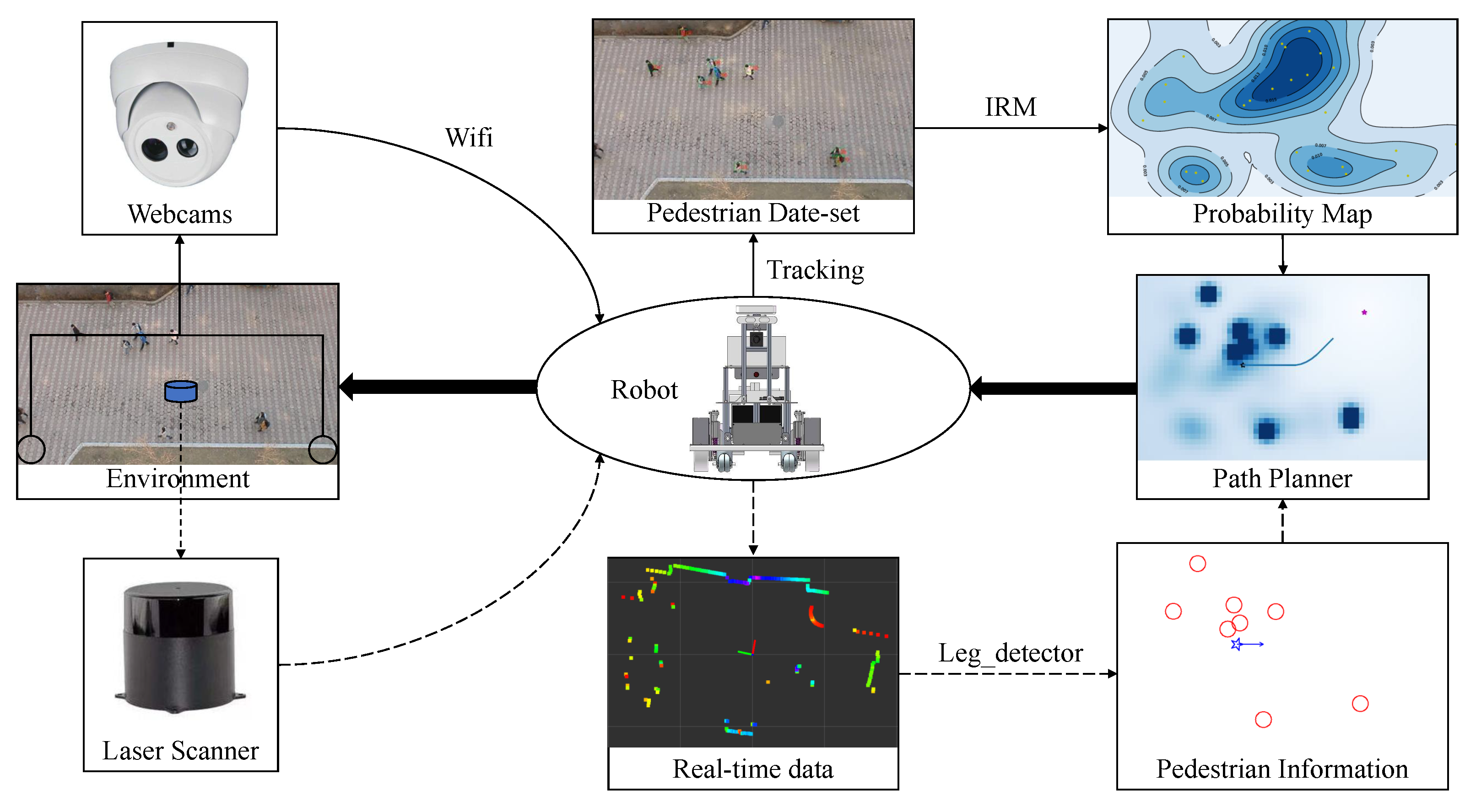 Sensors 21 00019 g003