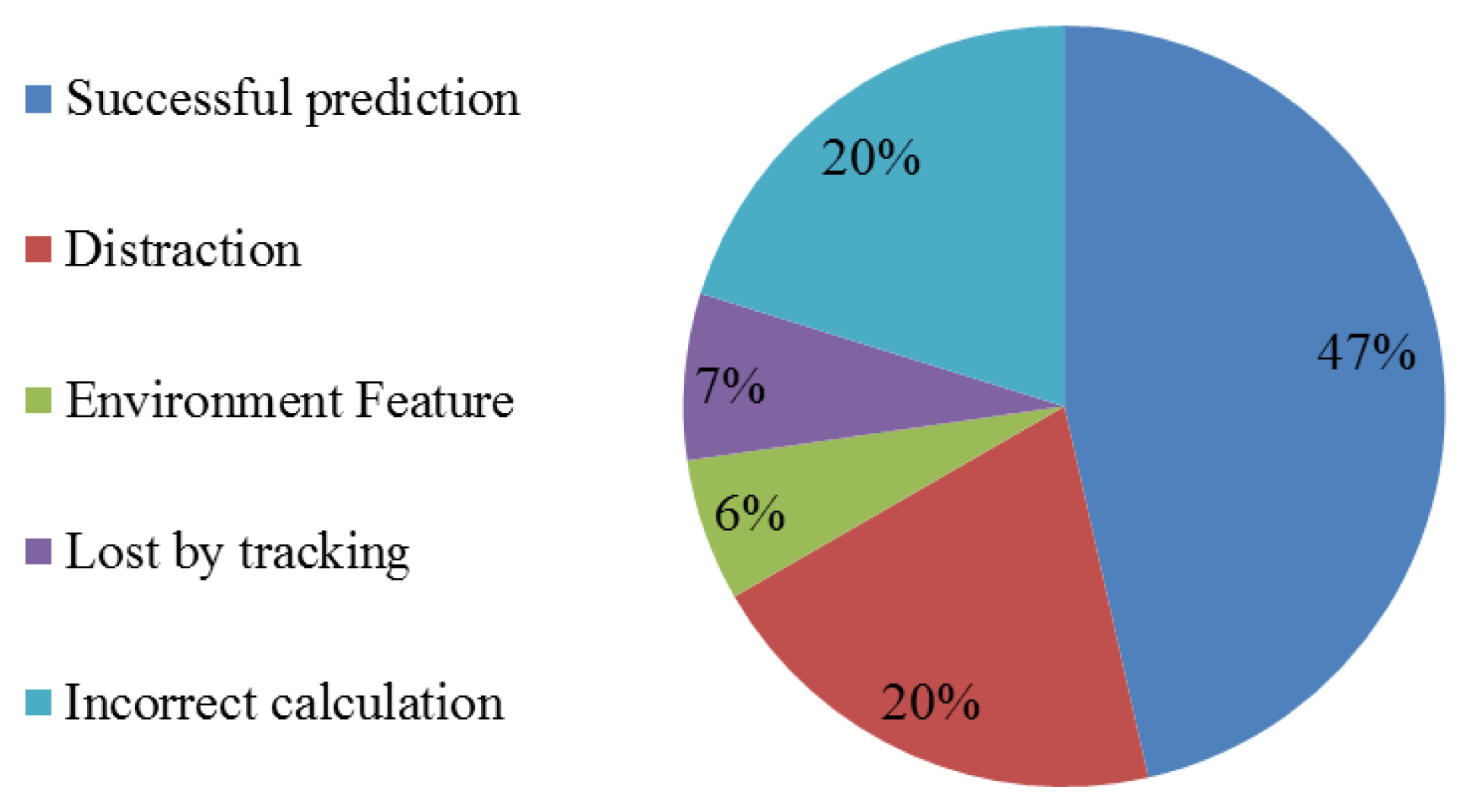 Sensors 21 00019 g007