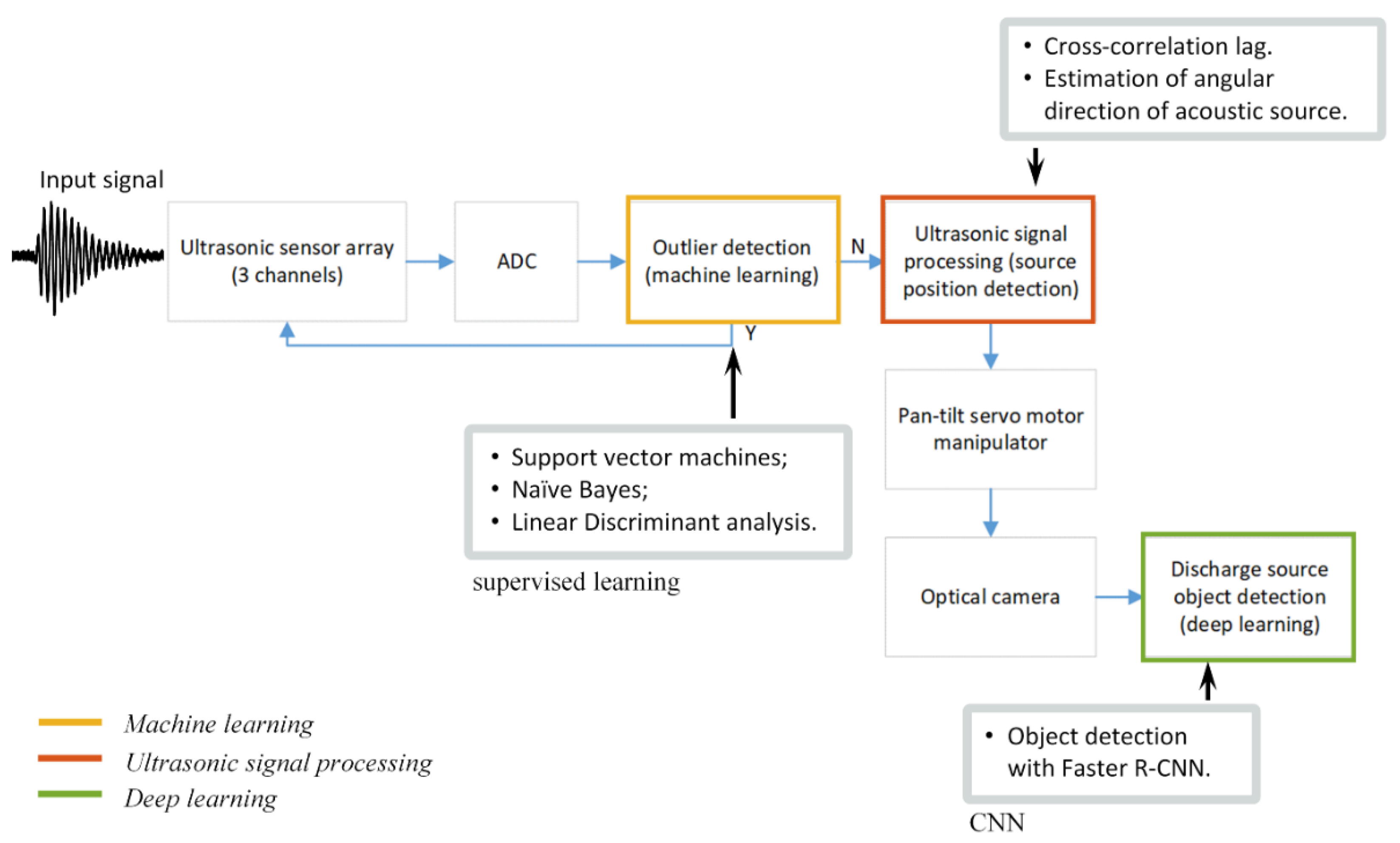 Sensors 21 00020 g001