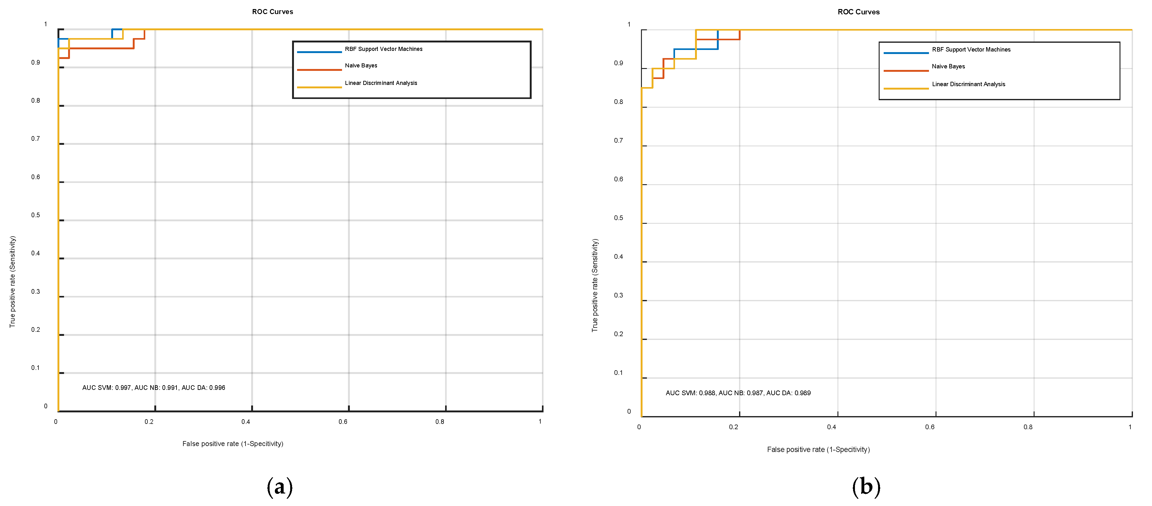 Sensors 21 00020 g004