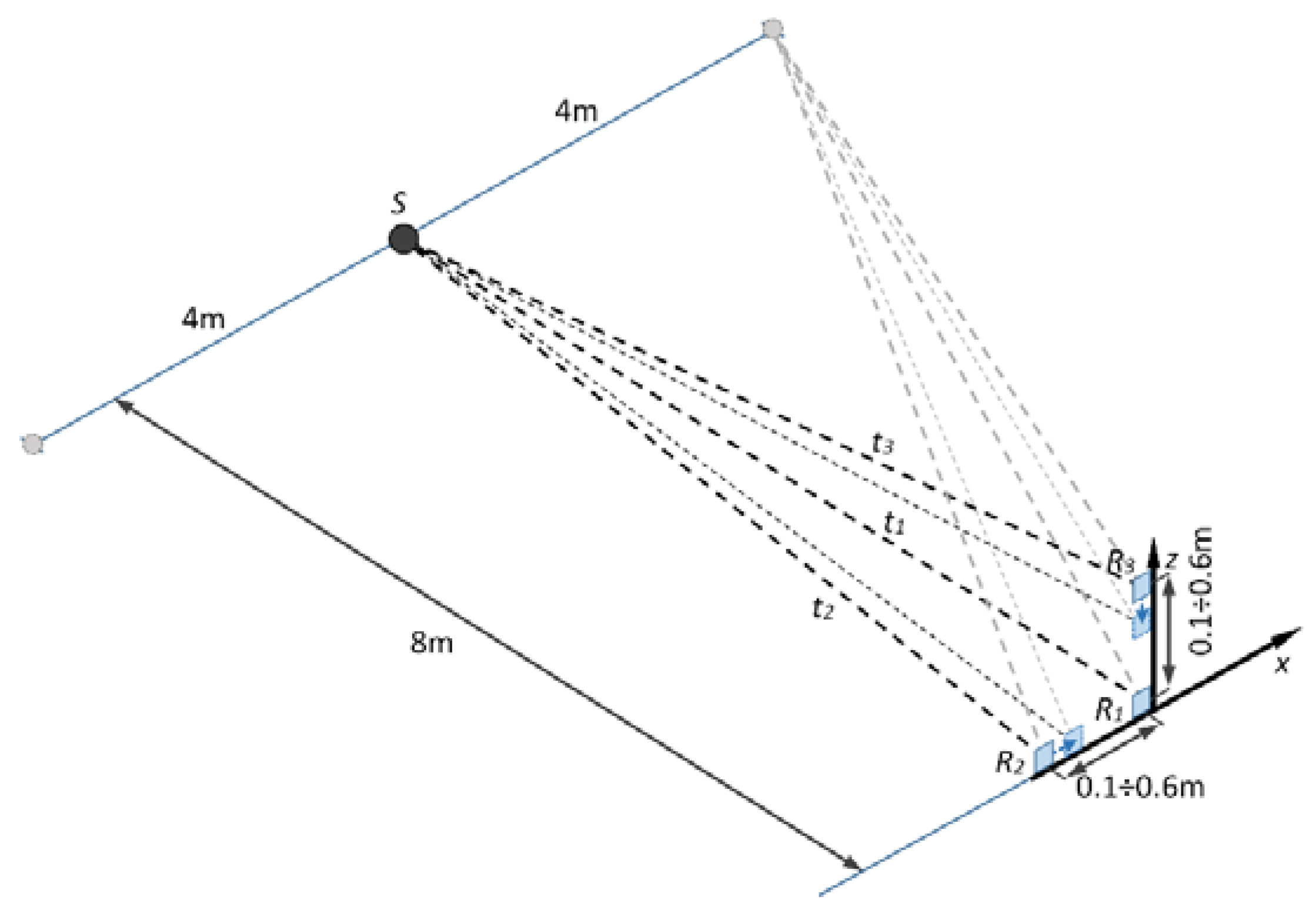 Sensors 21 00020 g009