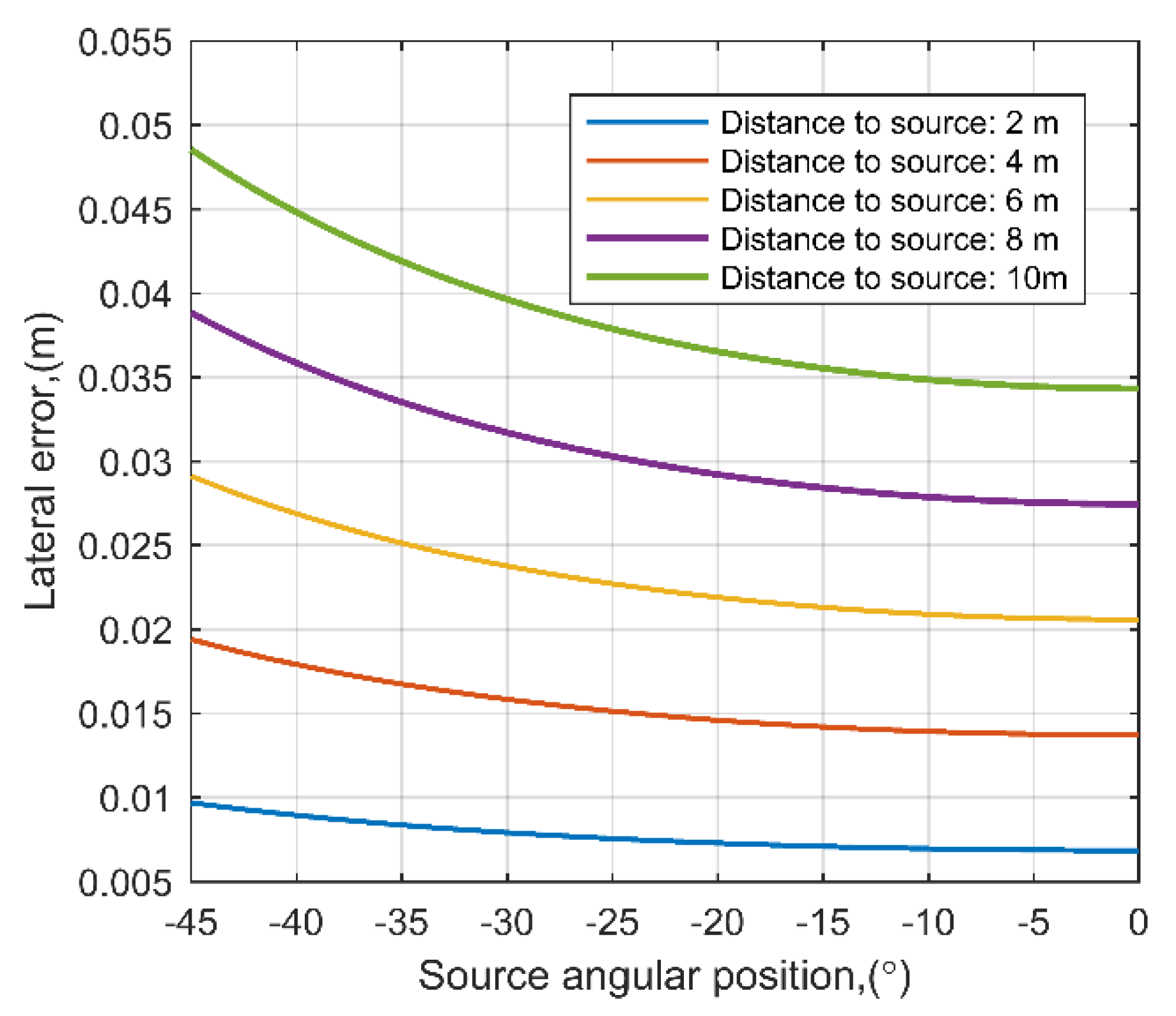 Sensors 21 00020 g012