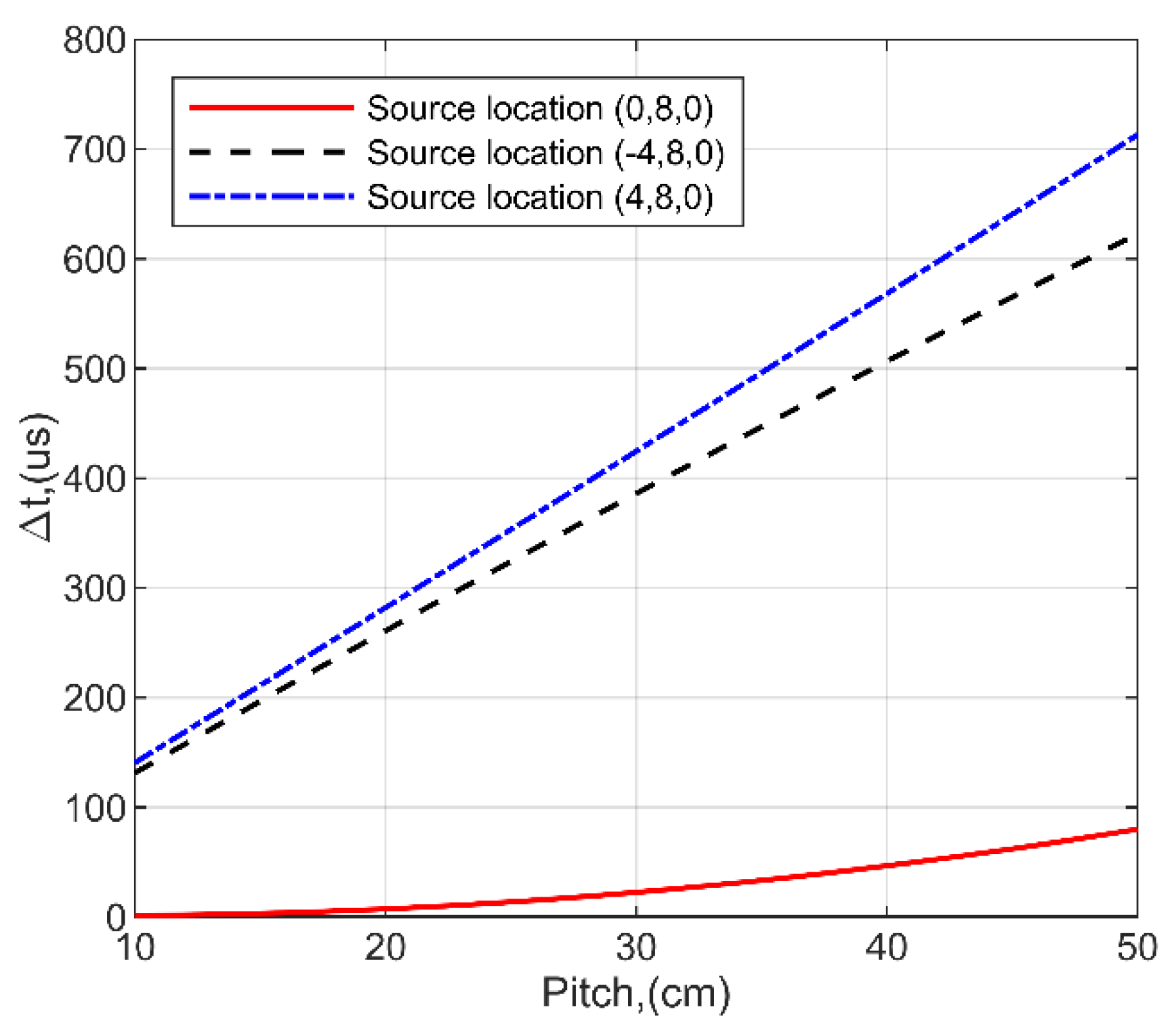 Sensors 21 00020 g013