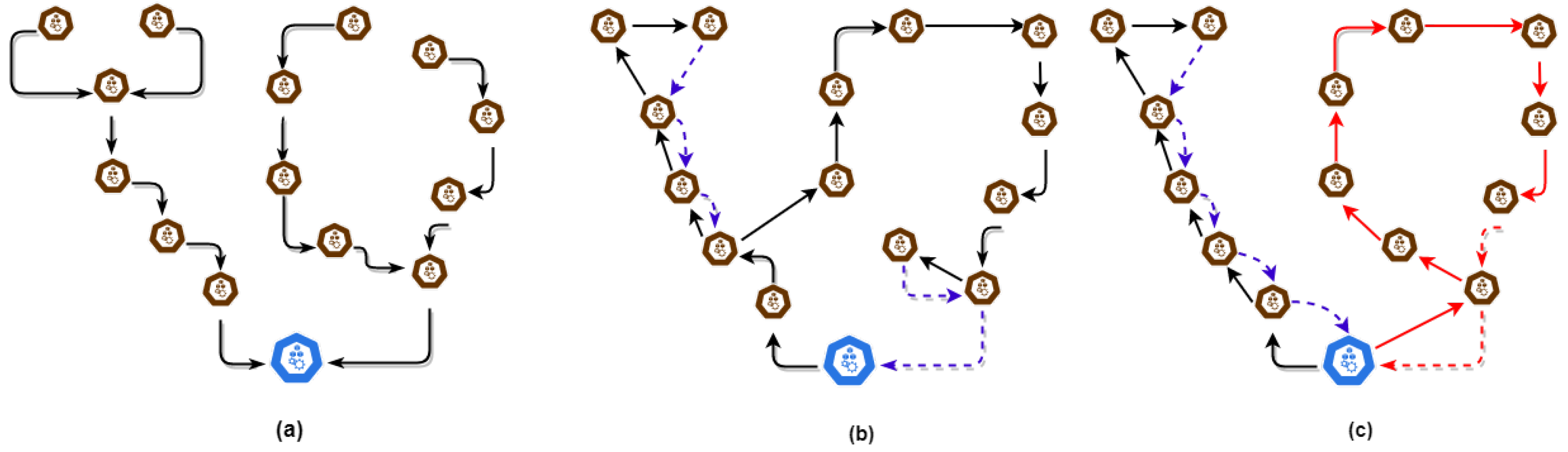 Sensors 21 00023 g004 Sensors 21 00023 g004