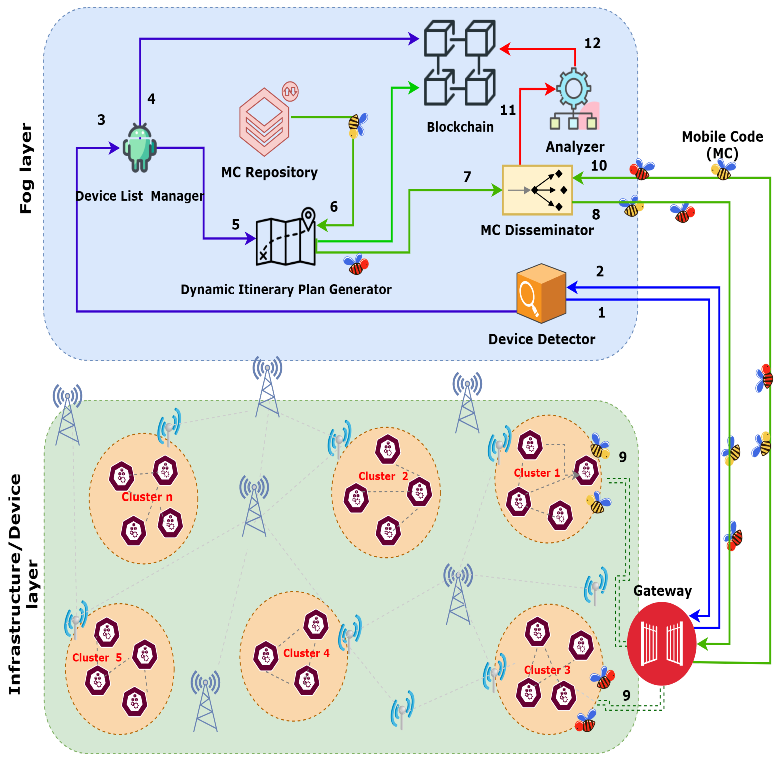 Sensors 21 00023 g005 Sensors 21 00023 g005