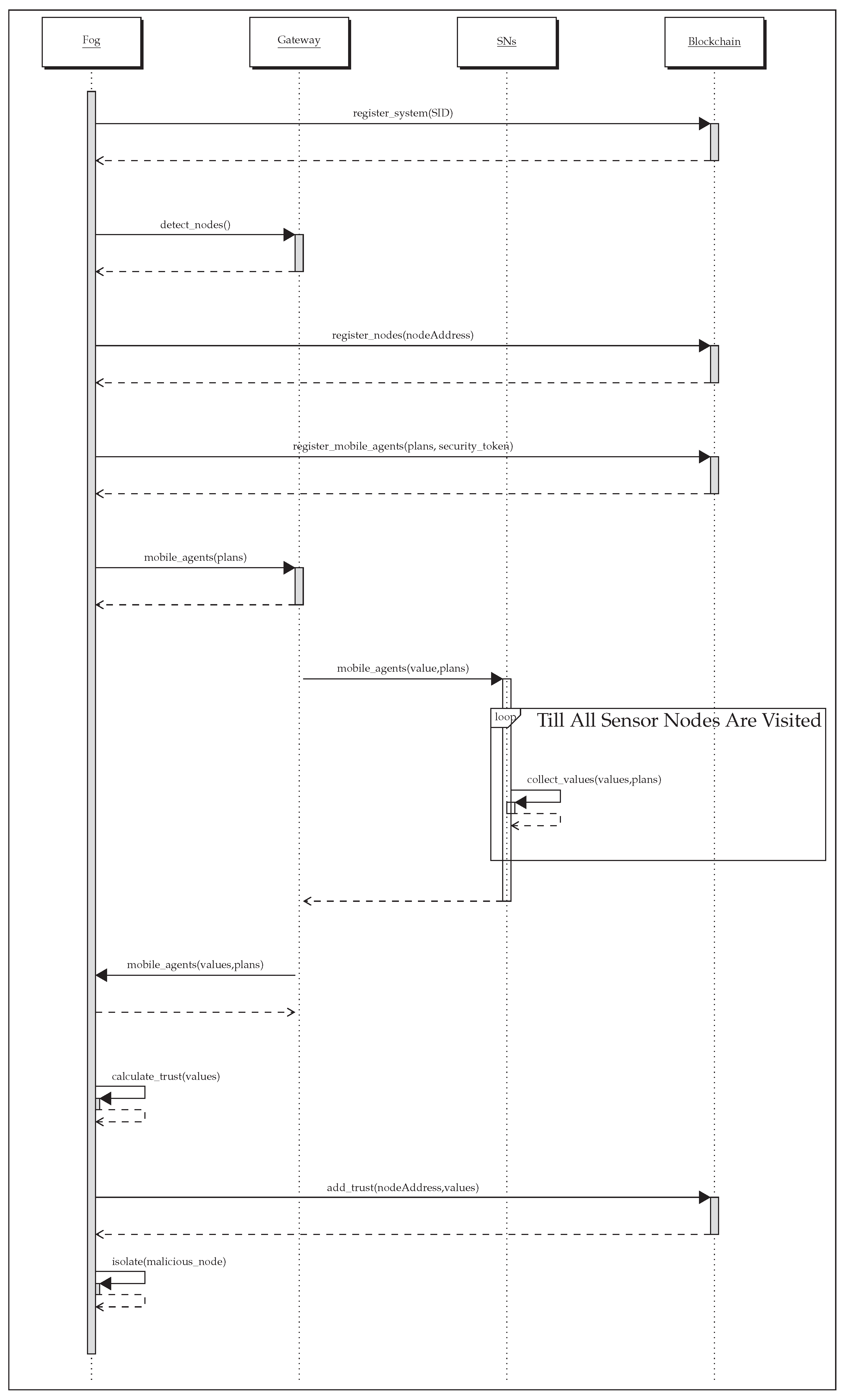 Sensors 21 00023 g006 Sensors 21 00023 g006