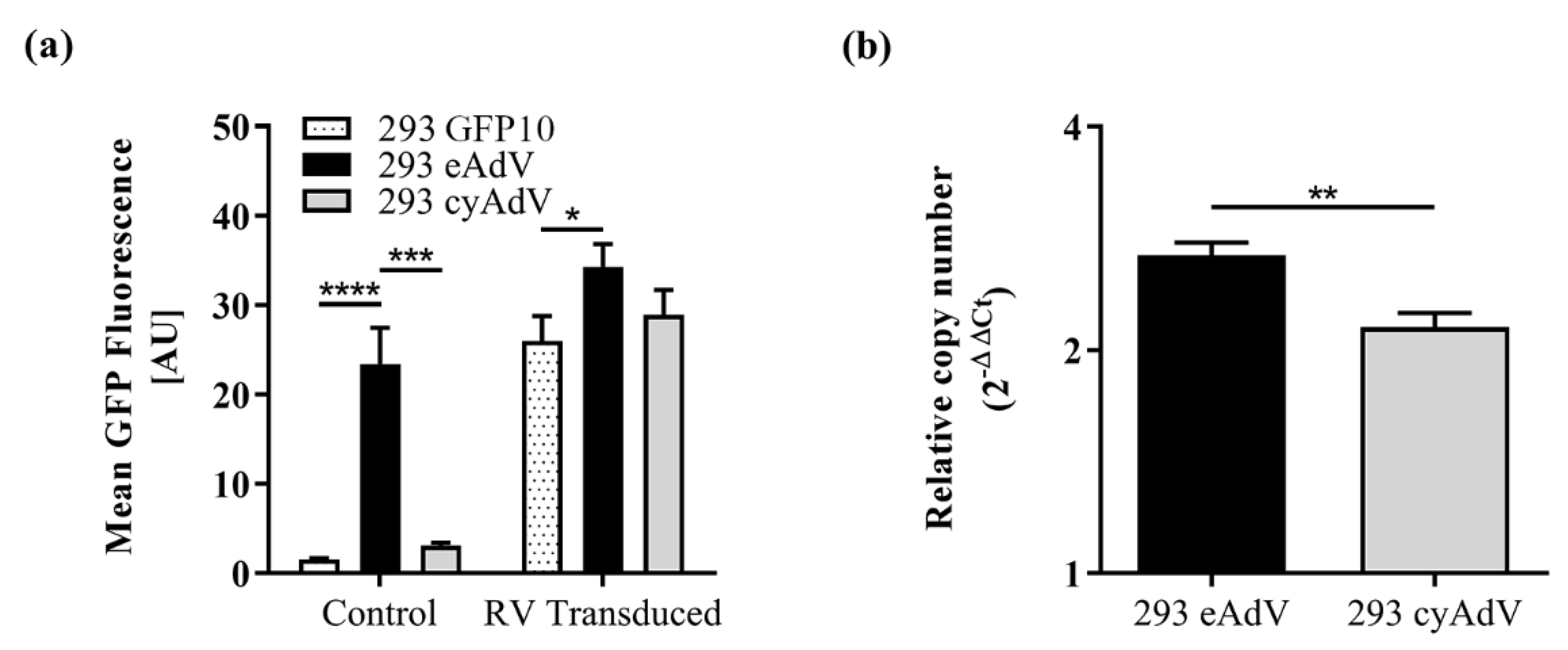 Sensors 21 00024 g005