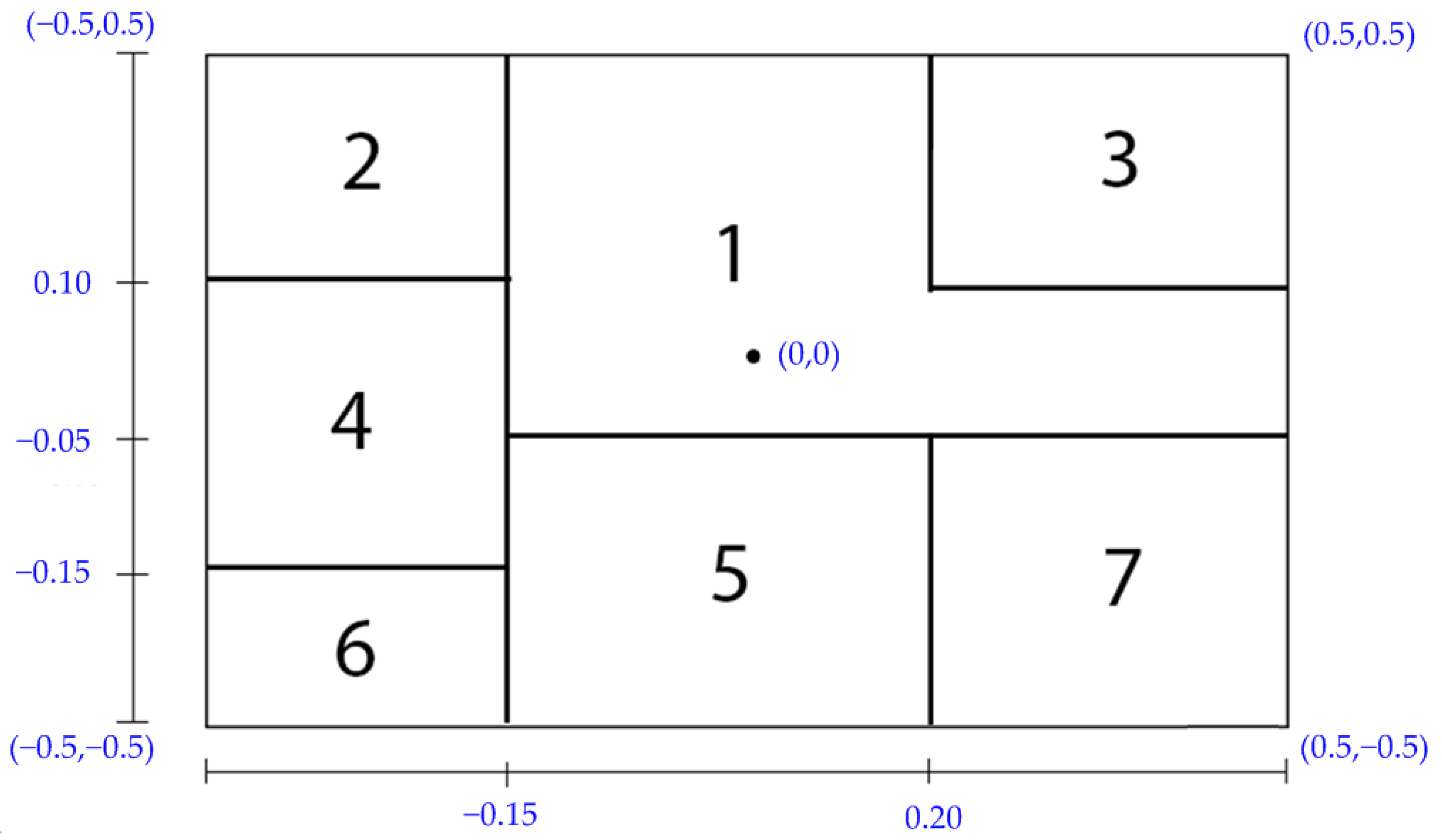 Sensors 21 00026 g006