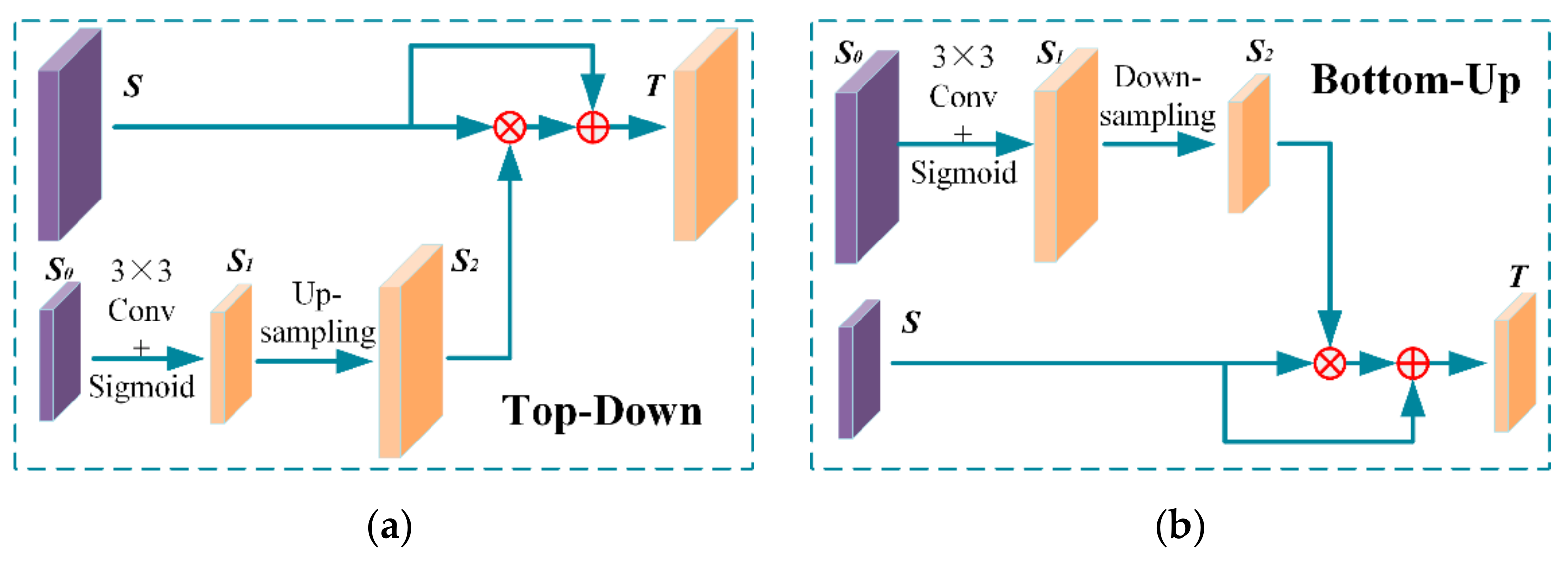 Sensors 21 00027 g003 Sensors 21 00027 g003