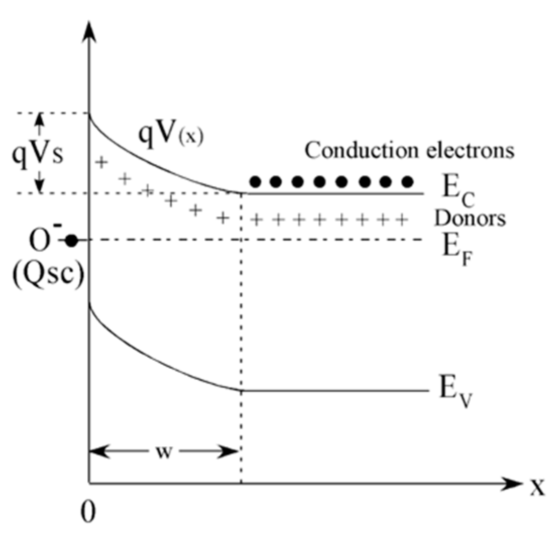 Sensors 21 00029 g001