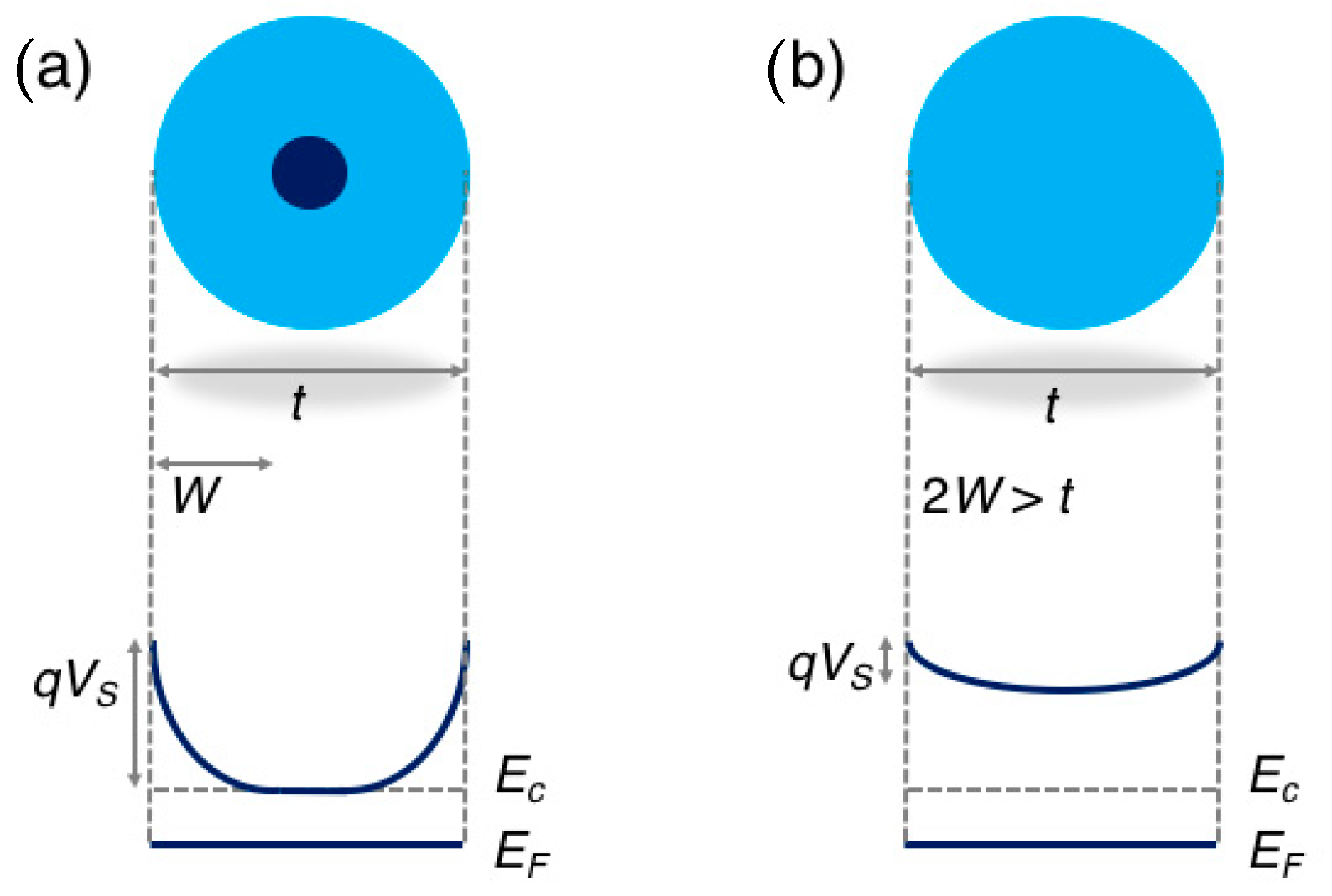 Sensors 21 00029 g002